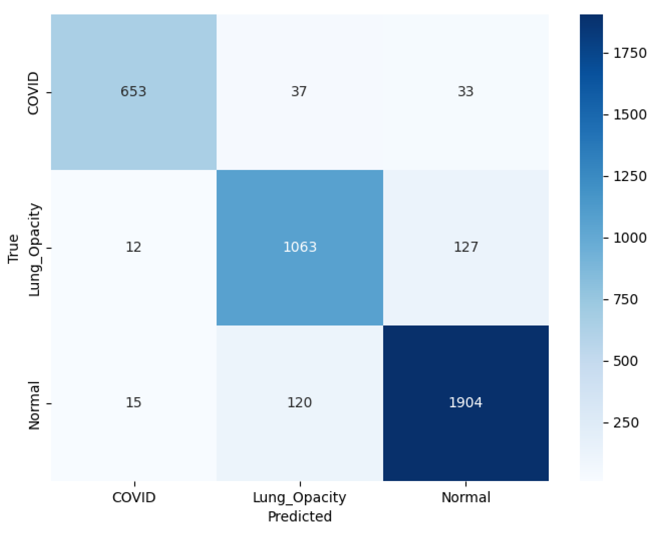 Preprints 173194 g011