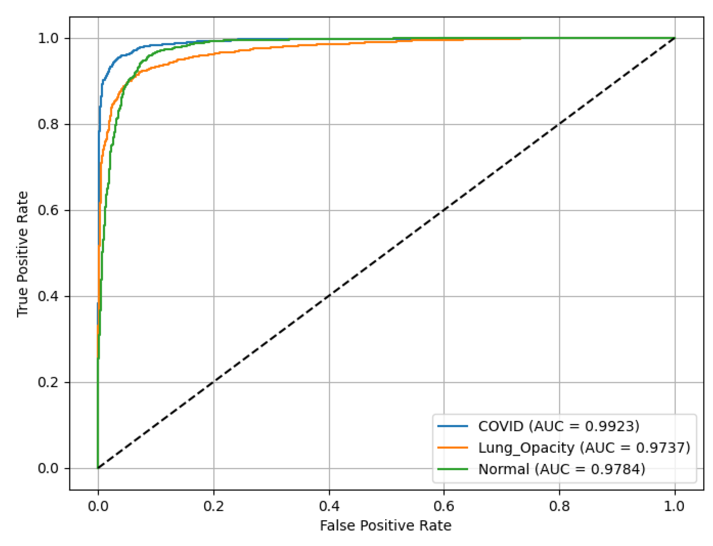 Preprints 173194 g012