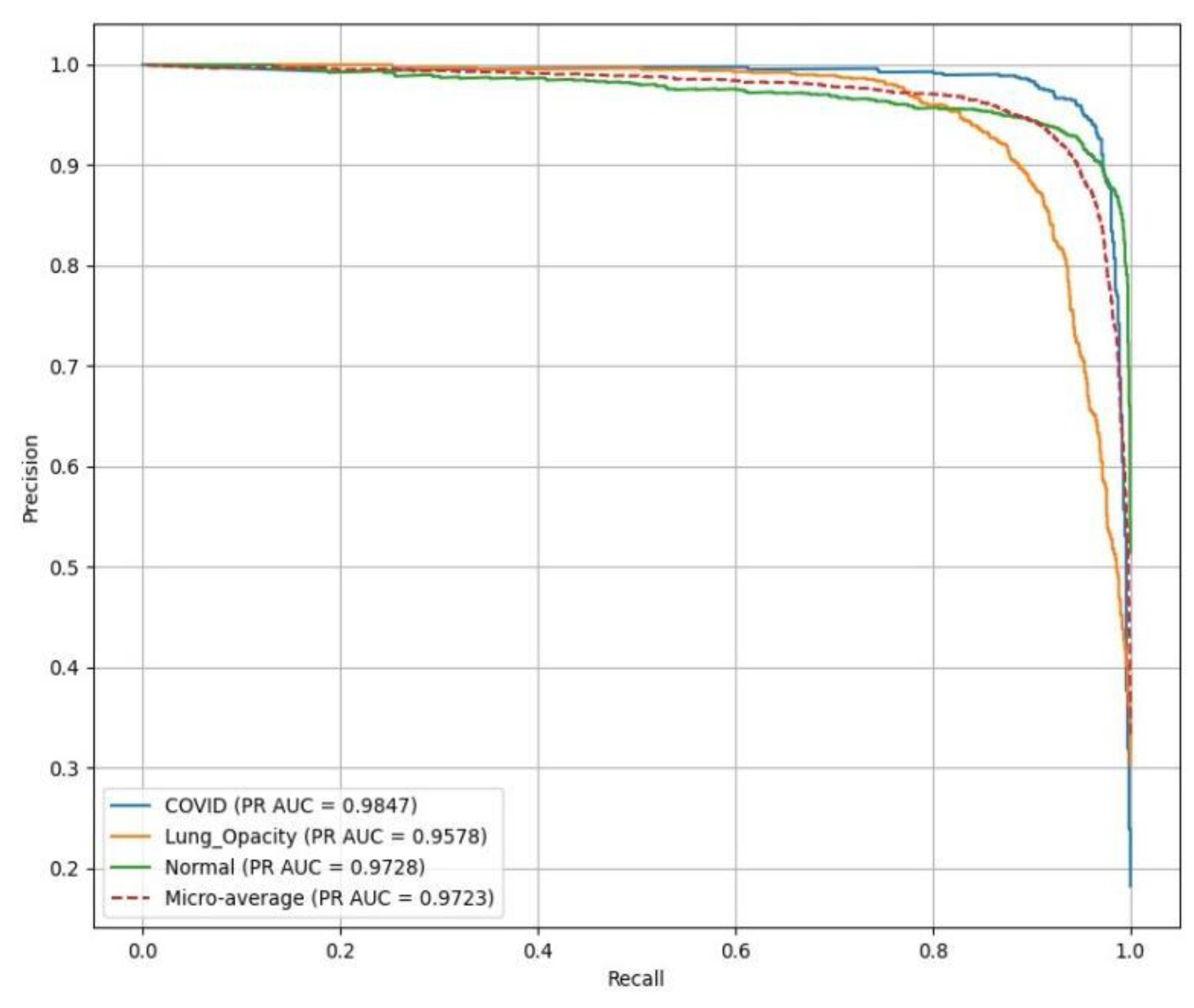 Preprints 173194 g013