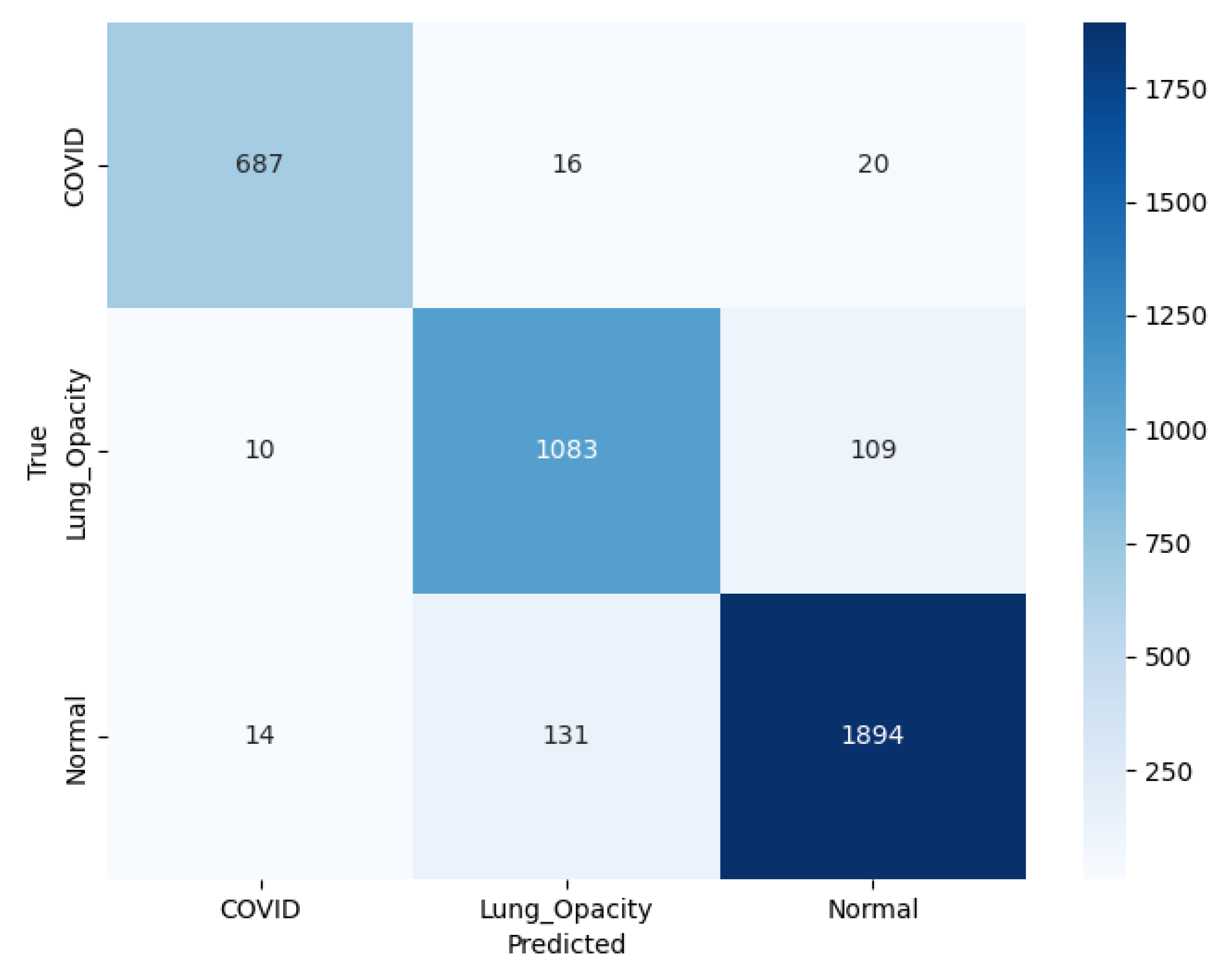 Preprints 173194 g014