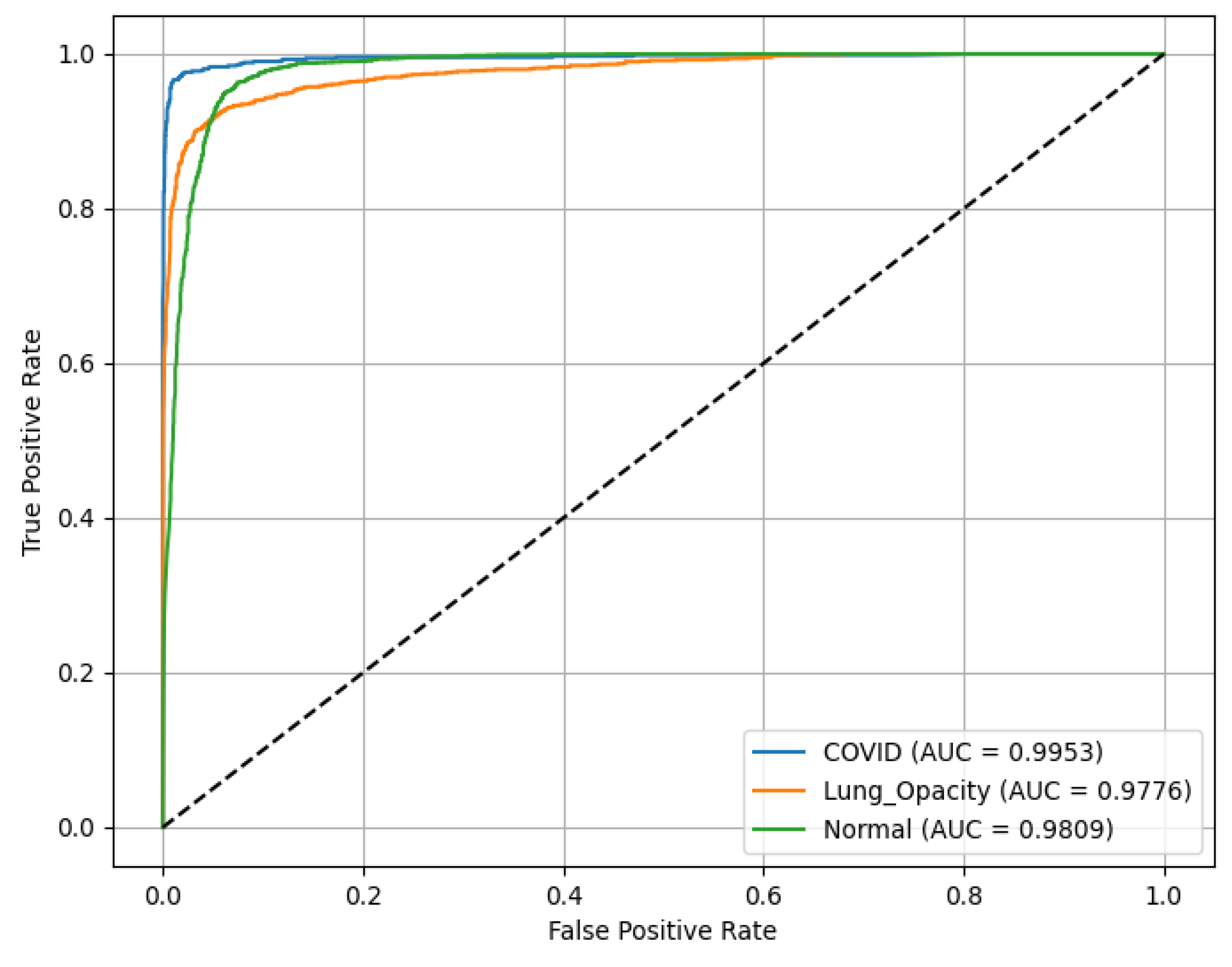 Preprints 173194 g015