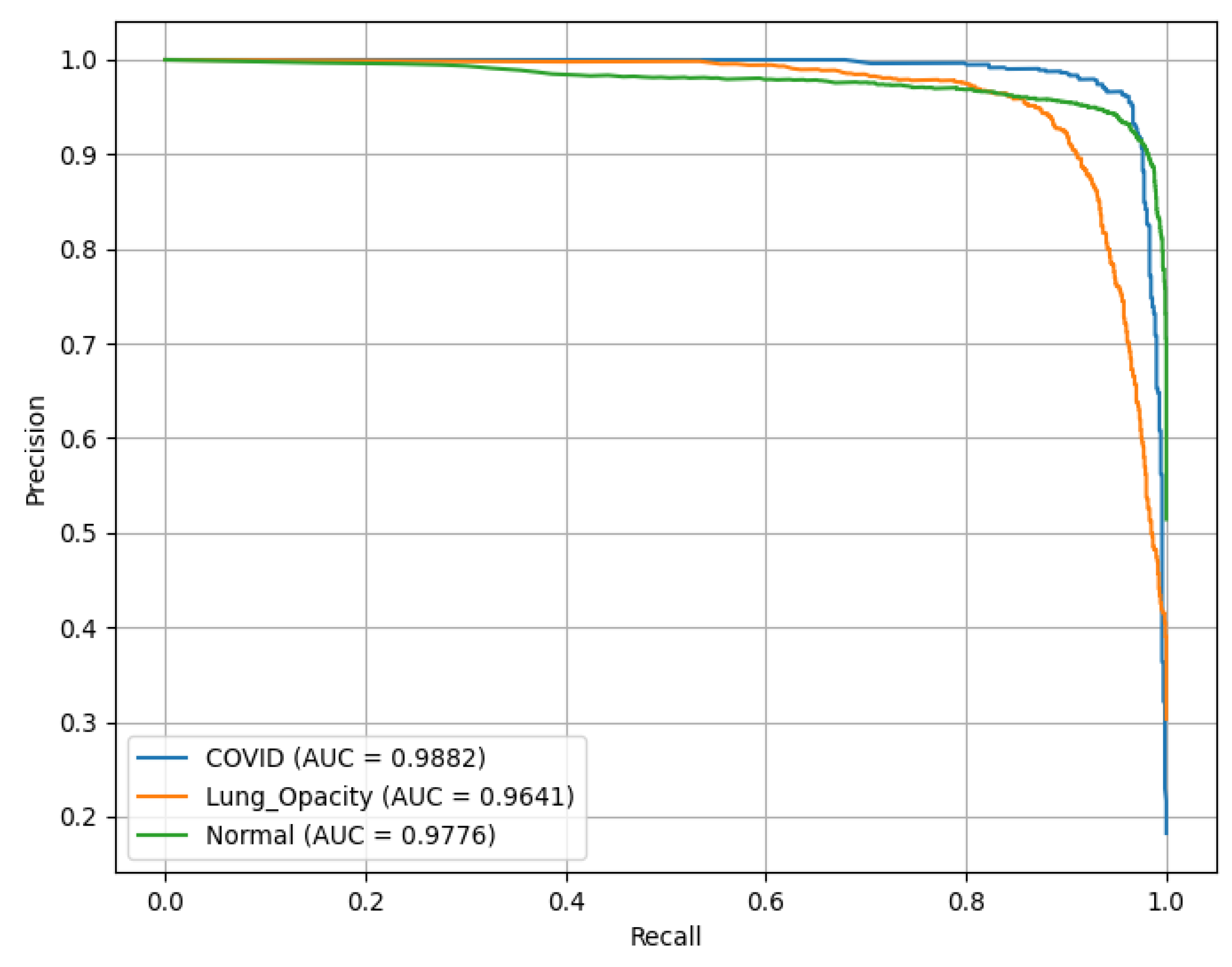 Preprints 173194 g016