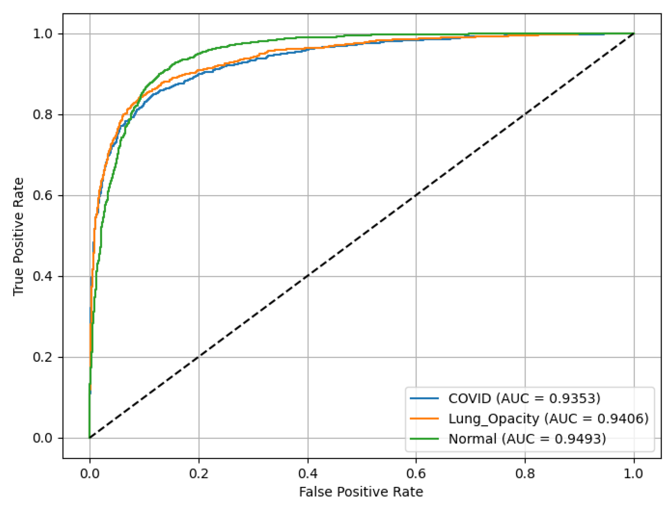 Preprints 173194 g018