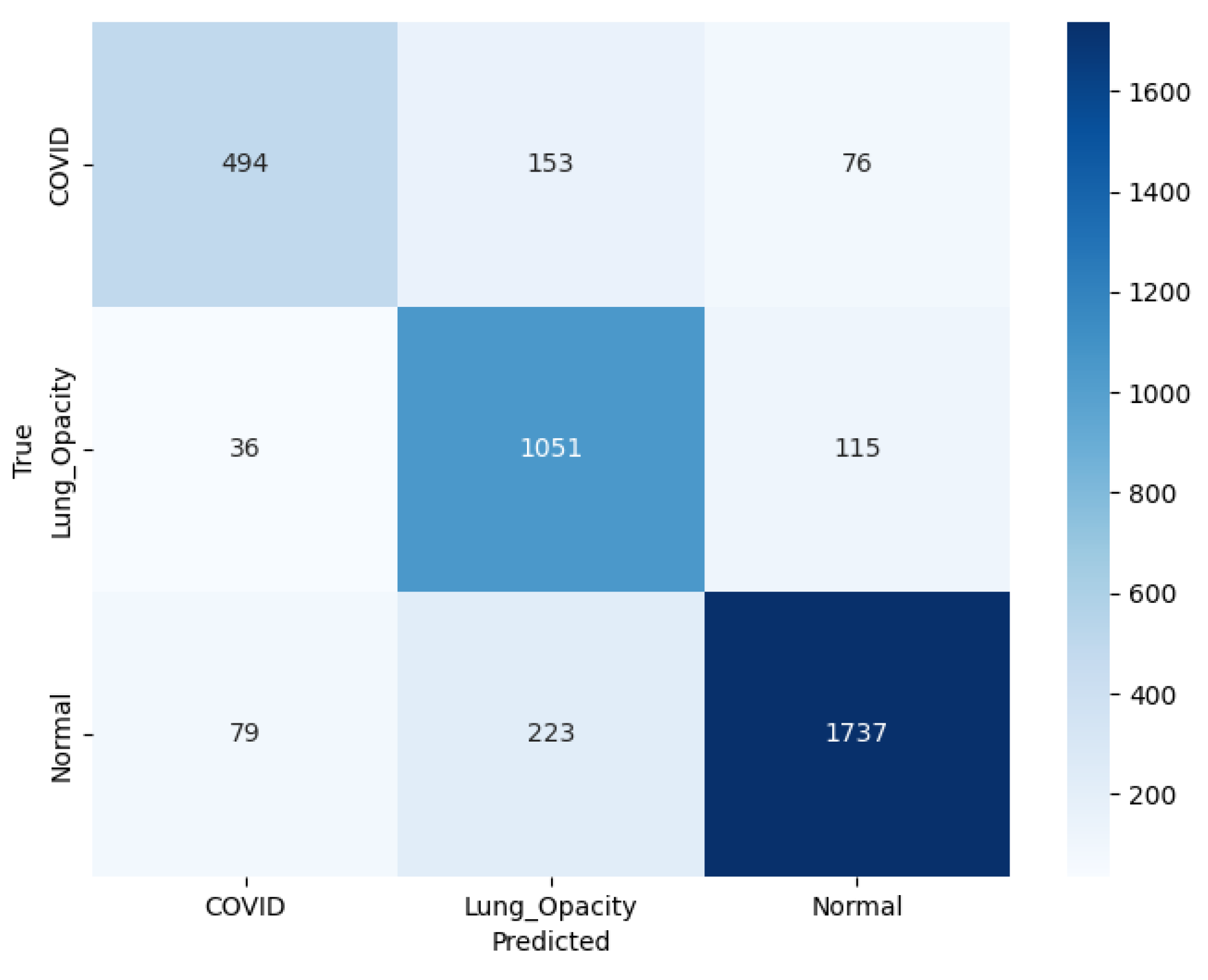 Preprints 173194 g020