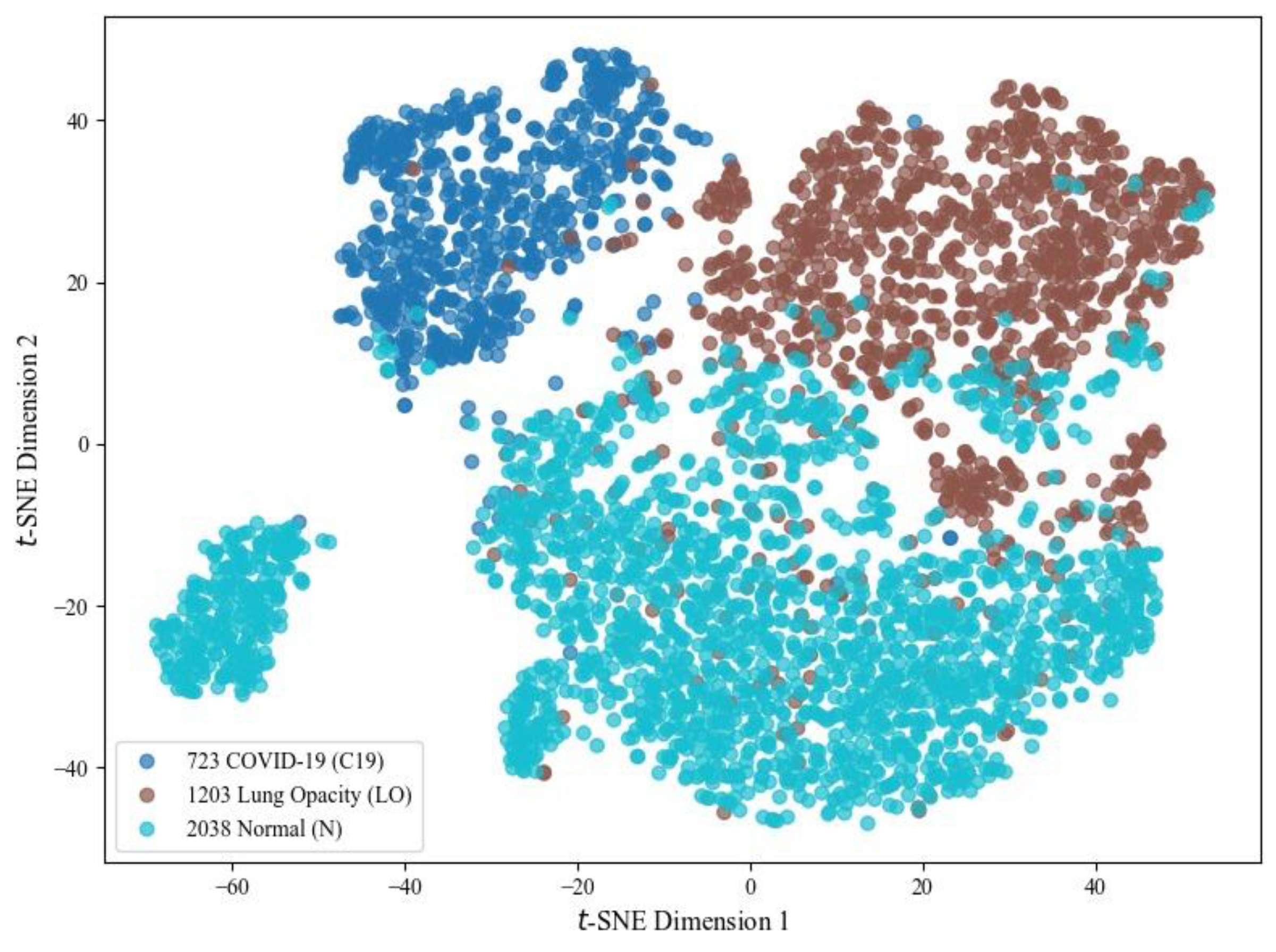 Preprints 173194 g021