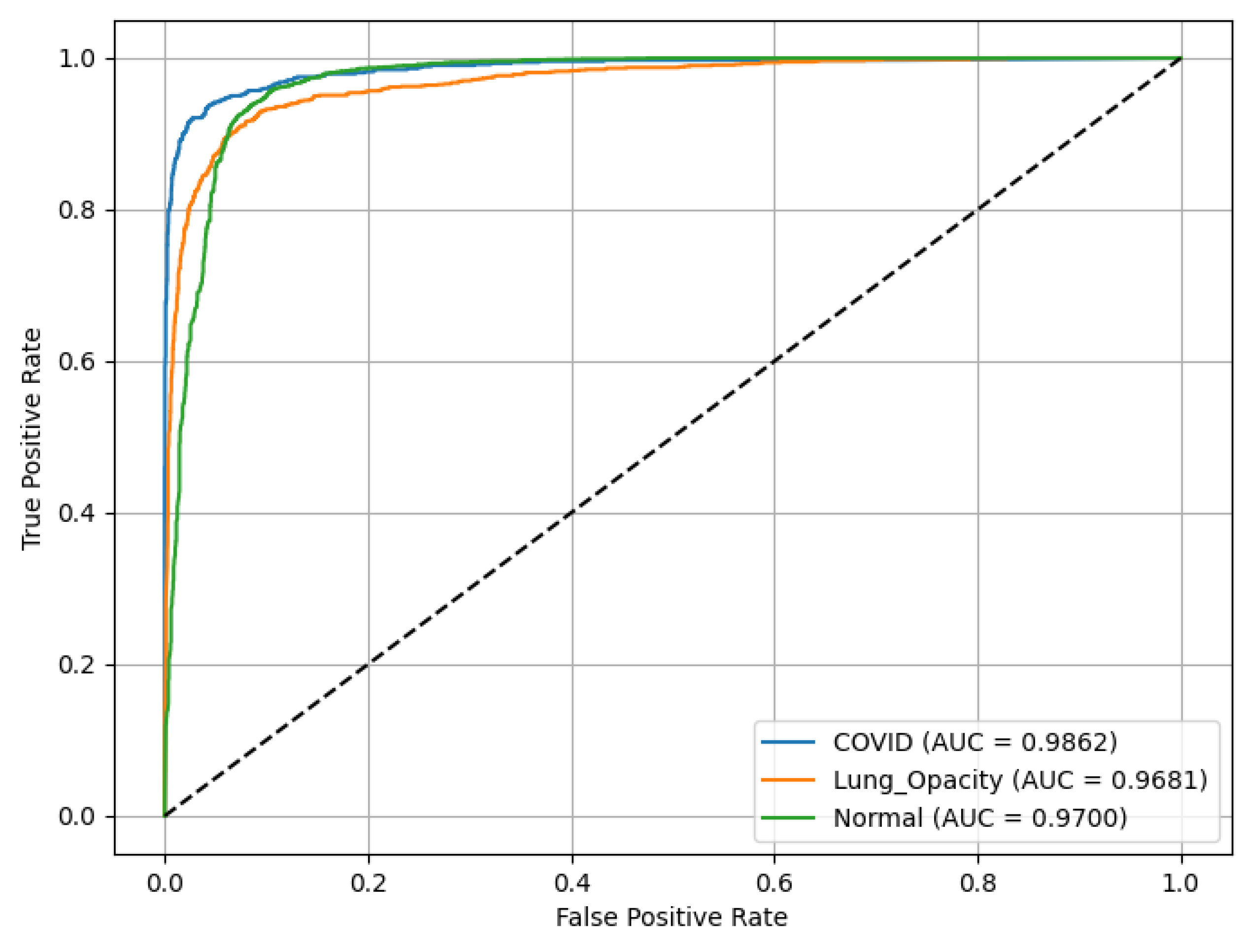 Preprints 173194 g023