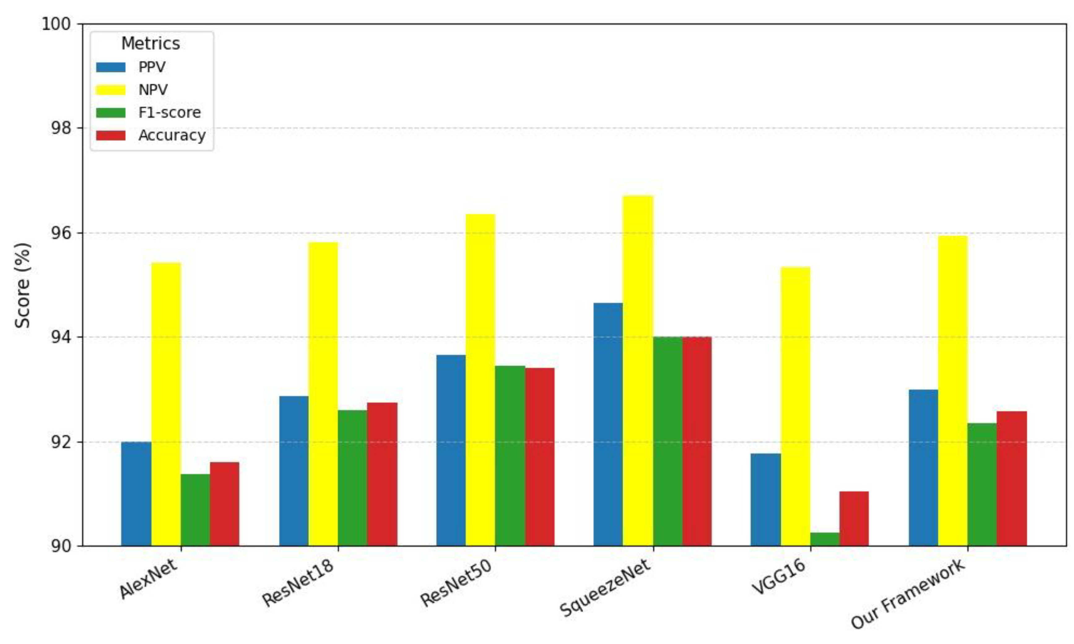 Preprints 173194 g025