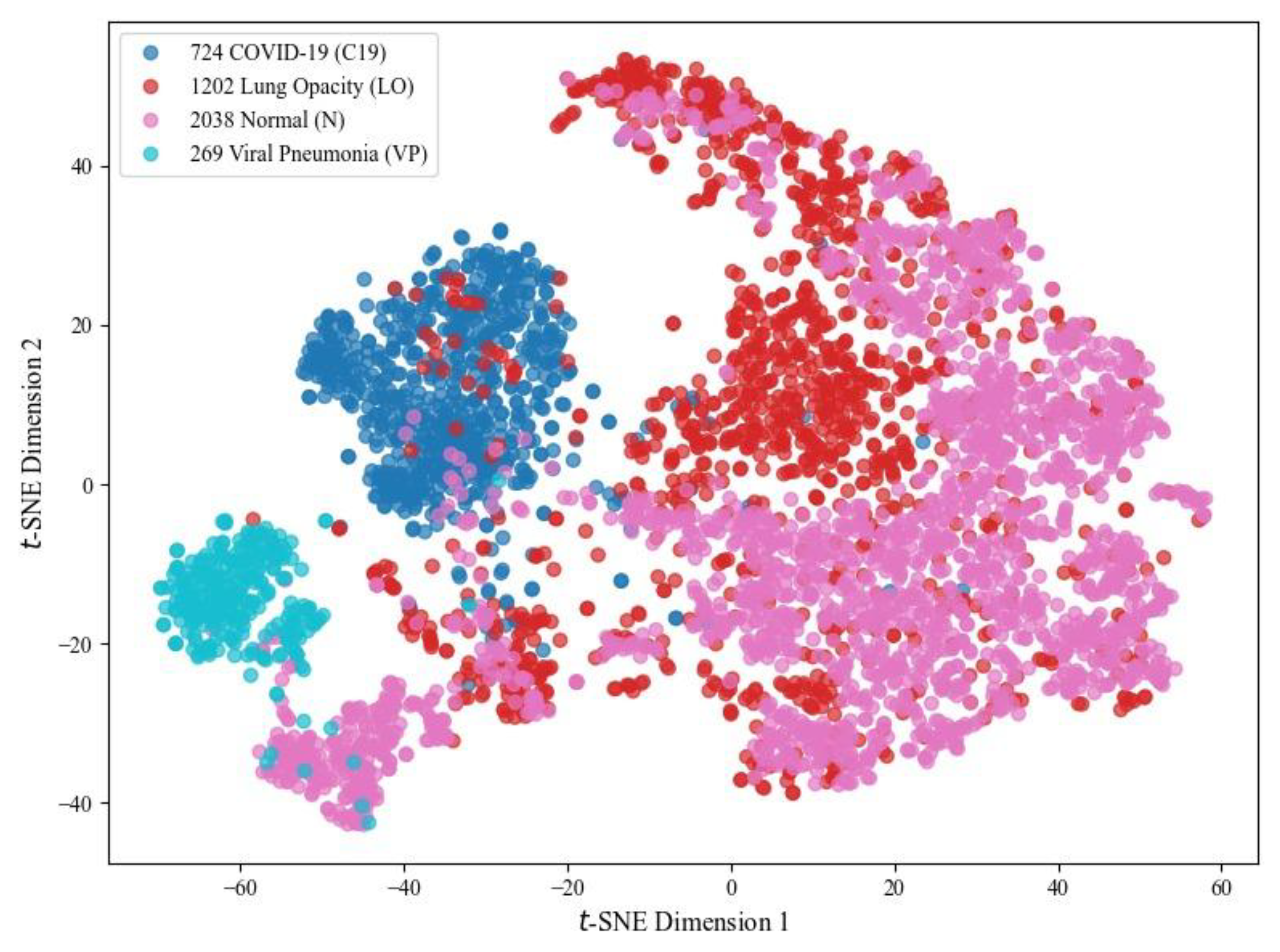 Preprints 173194 g026