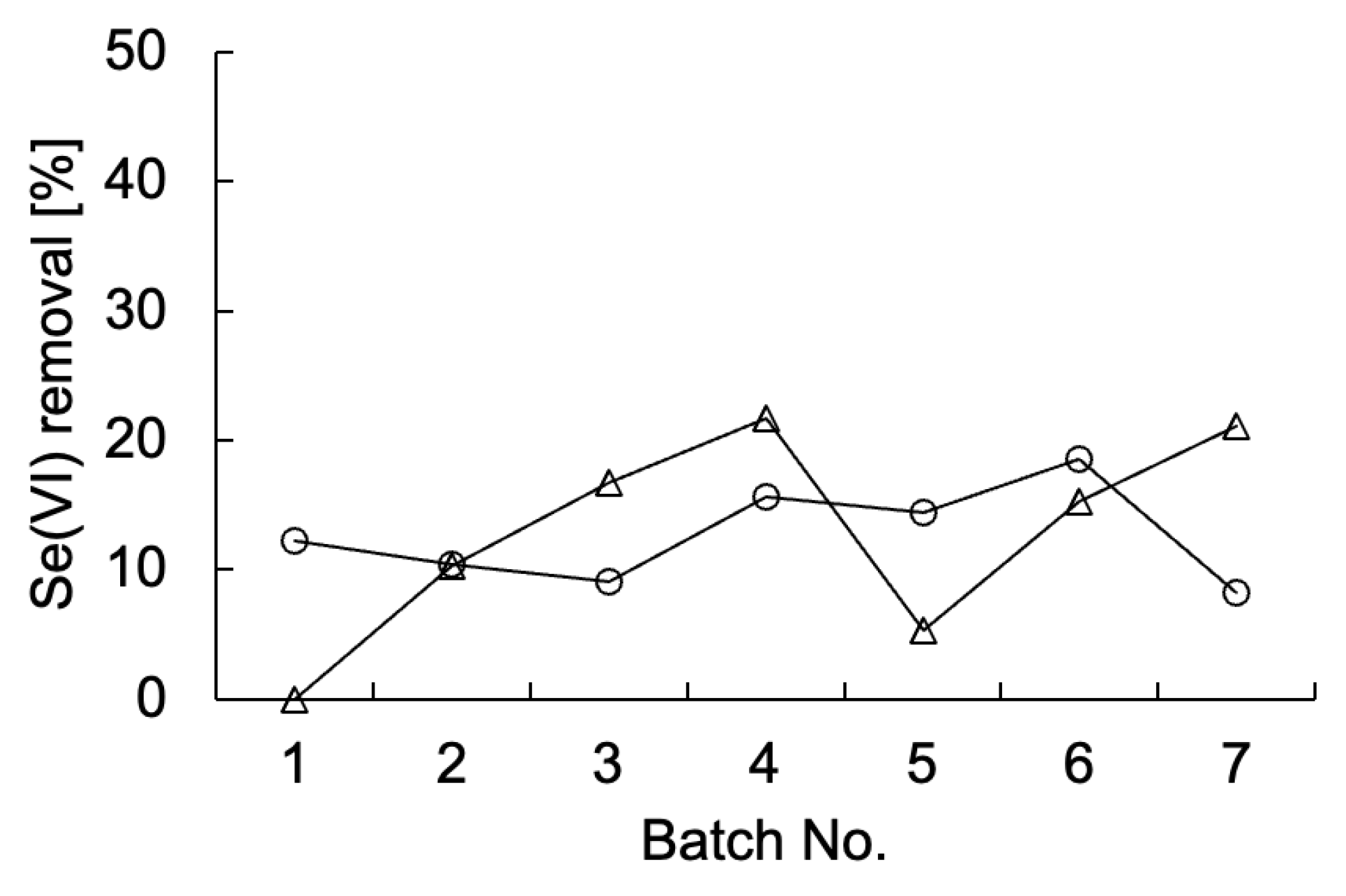 Preprints 164049 g001