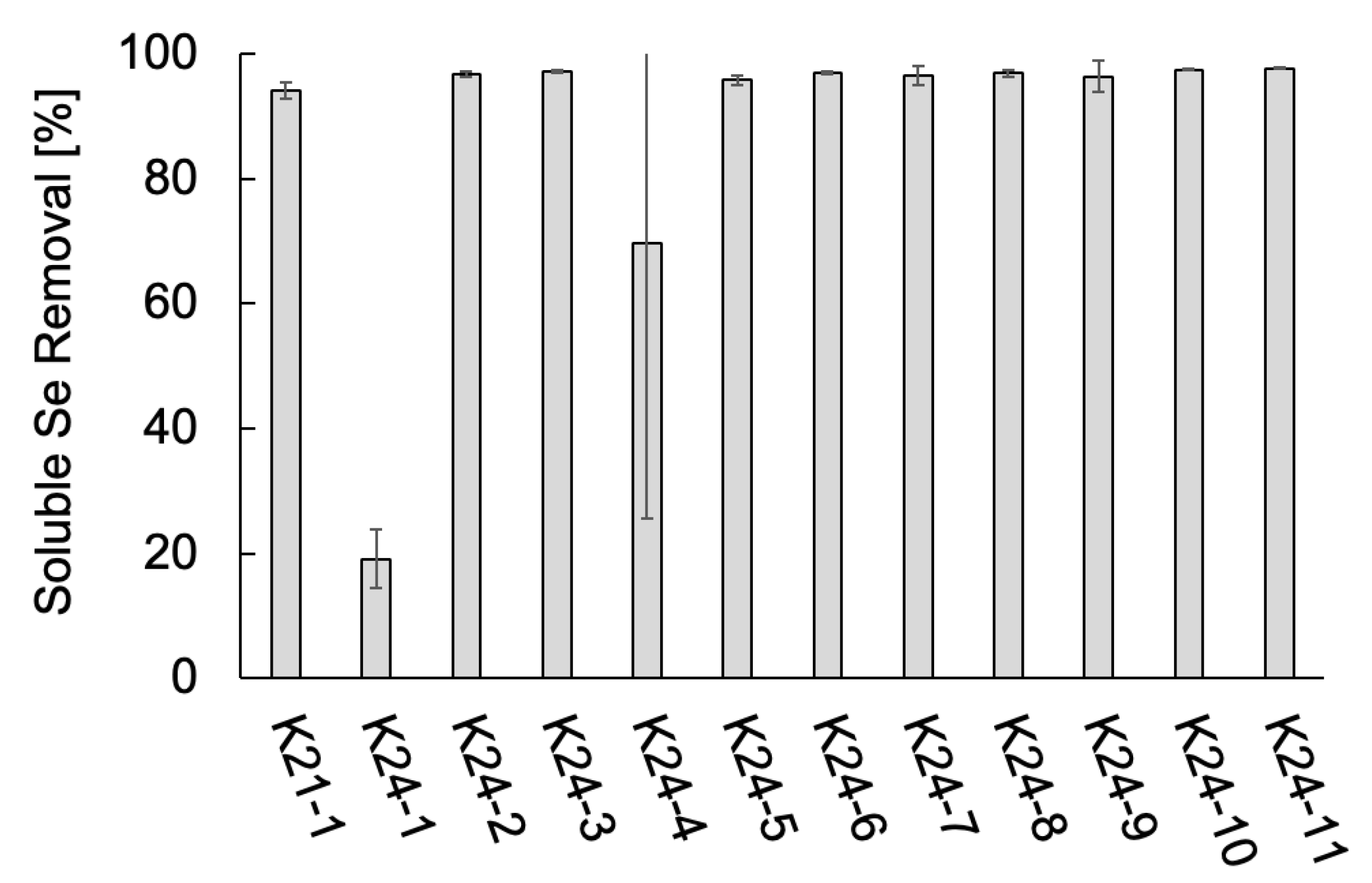 Preprints 164049 g002