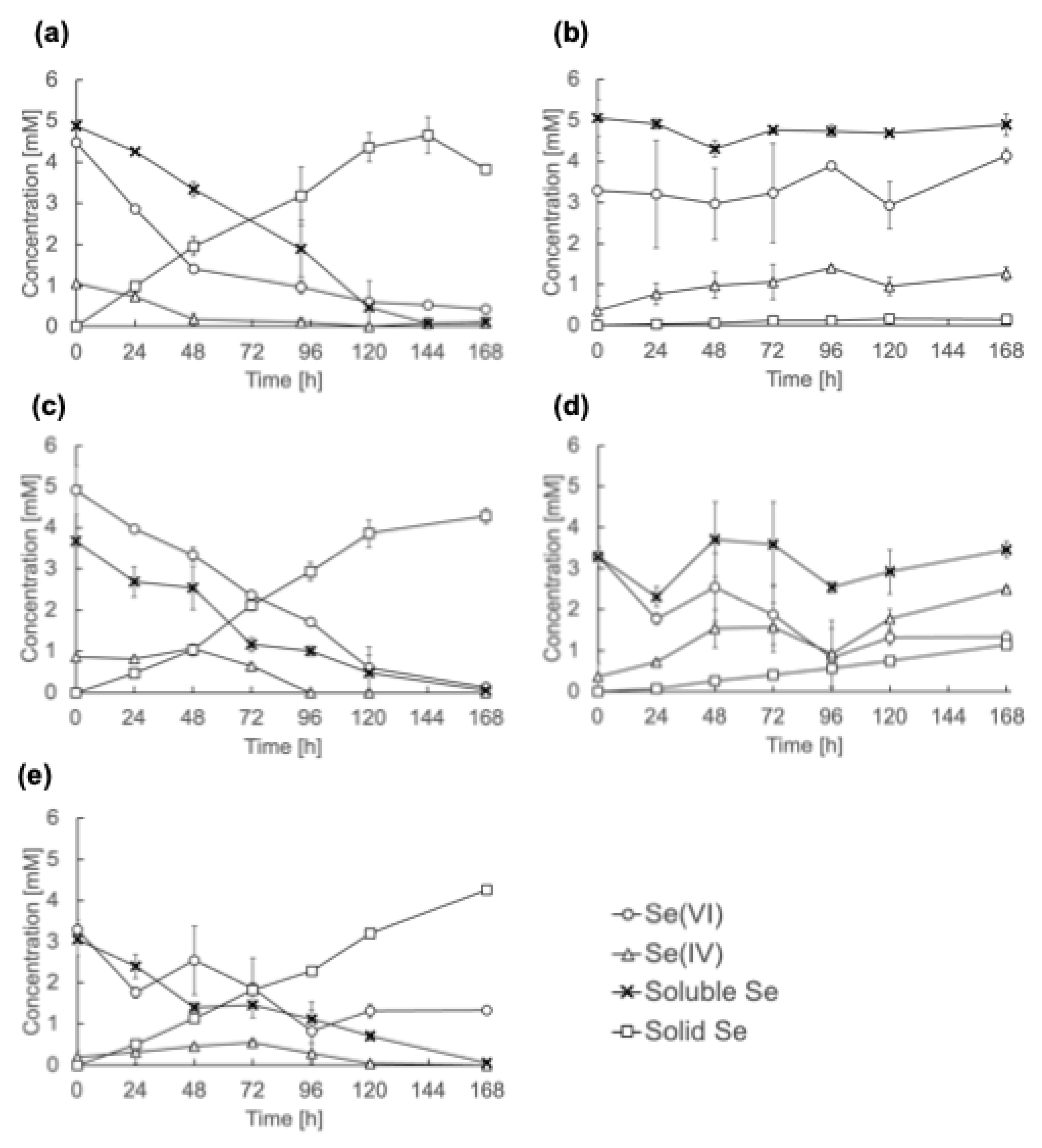 Preprints 164049 g003