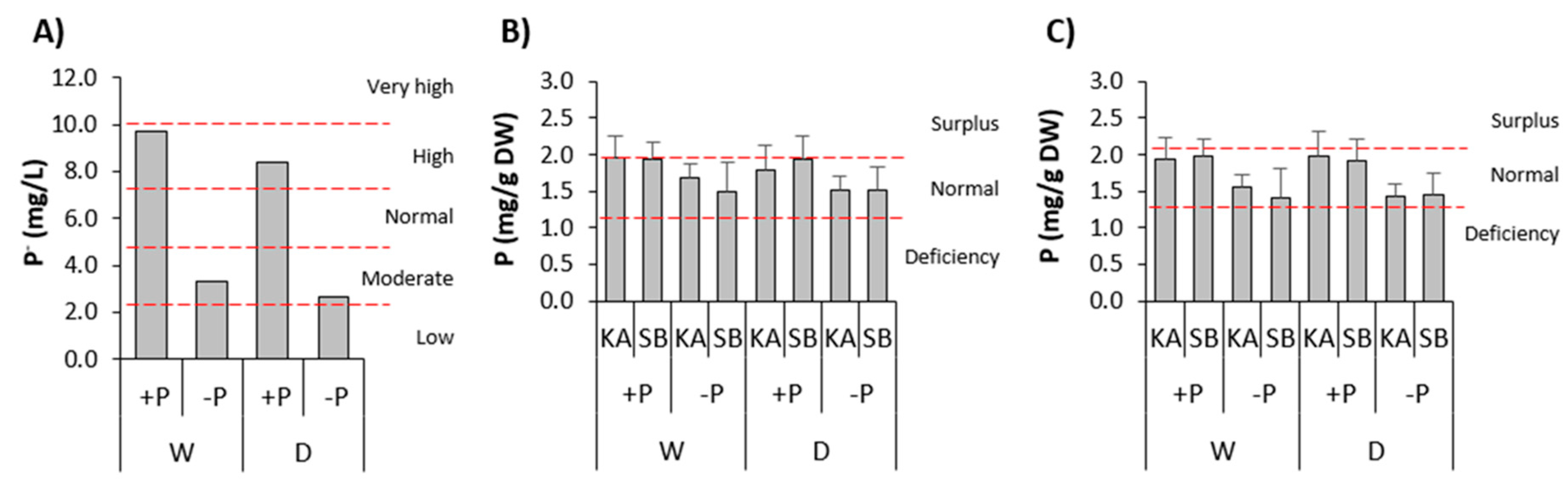Preprints 89084 g002