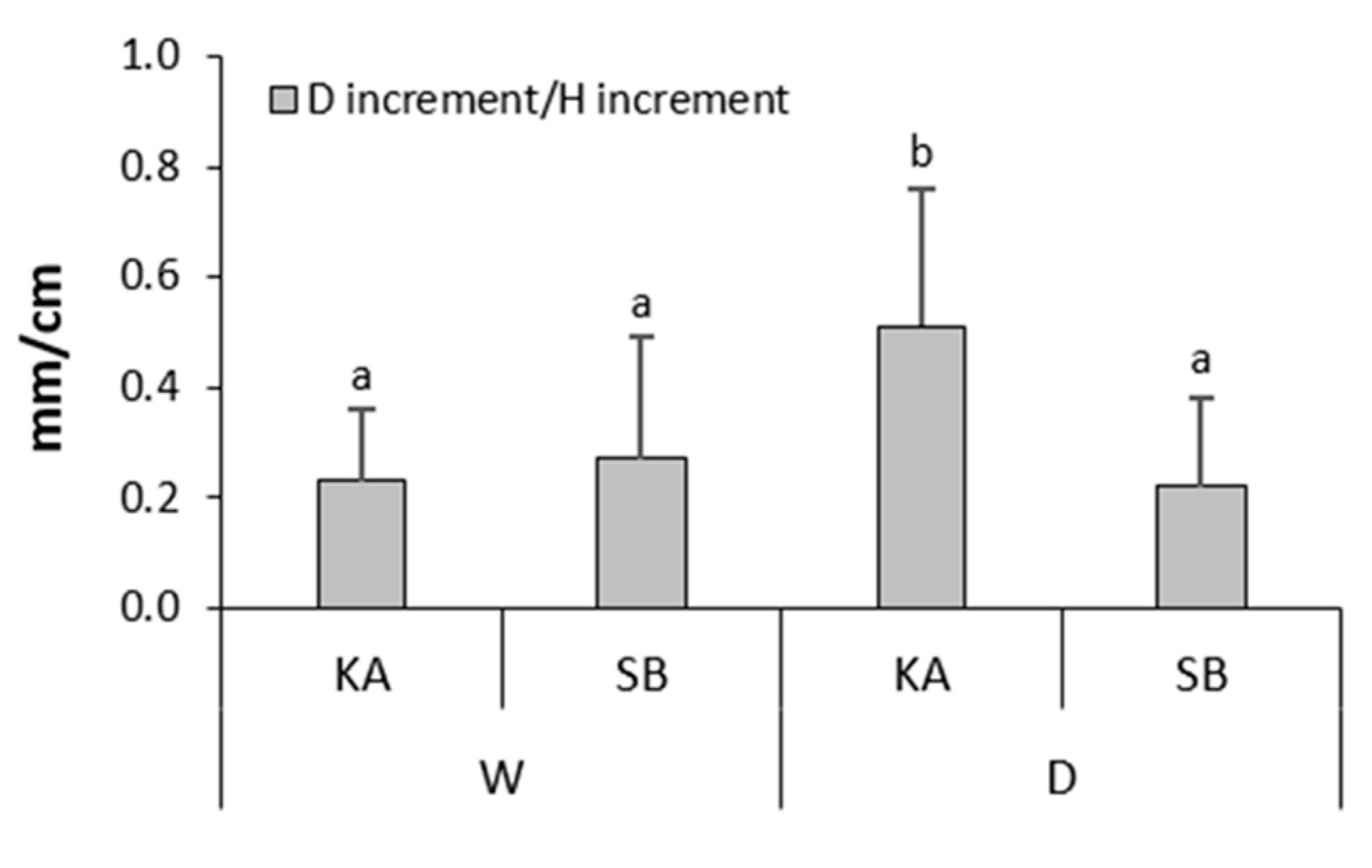 Preprints 89084 g004