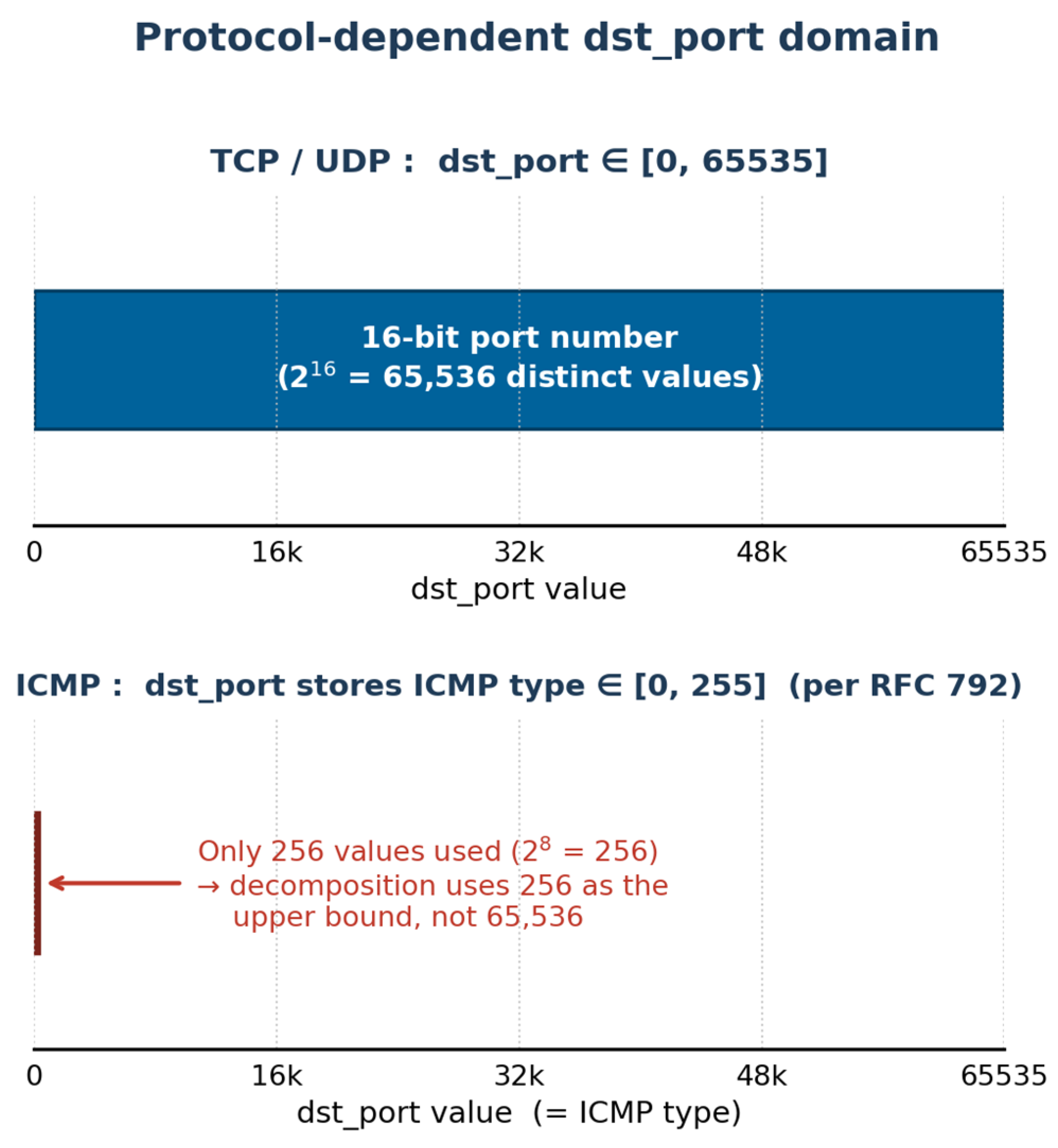 Preprints 228034 g001 Preprints 228034 g001