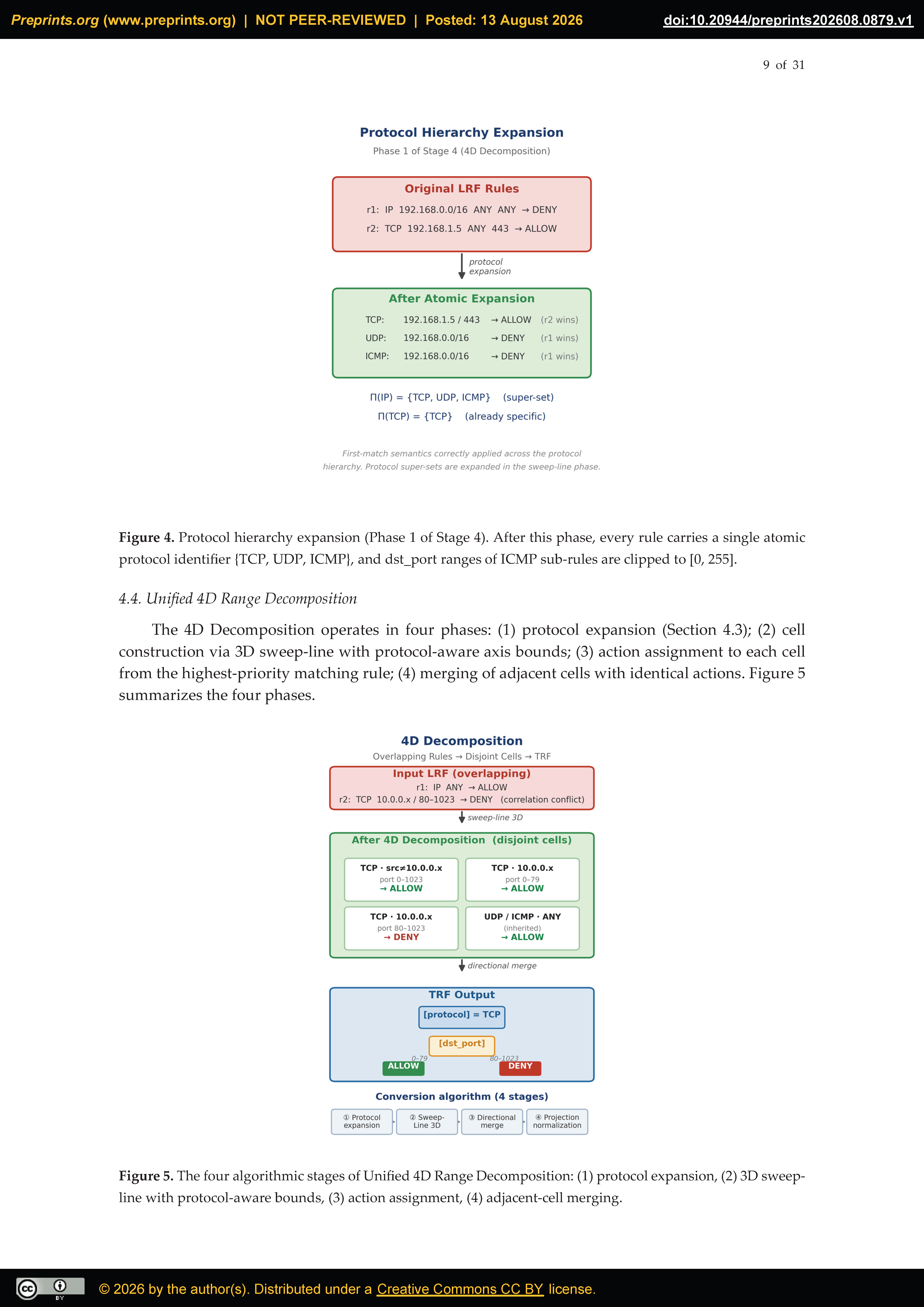 Preprints 228034 g004 Preprints 228034 g004