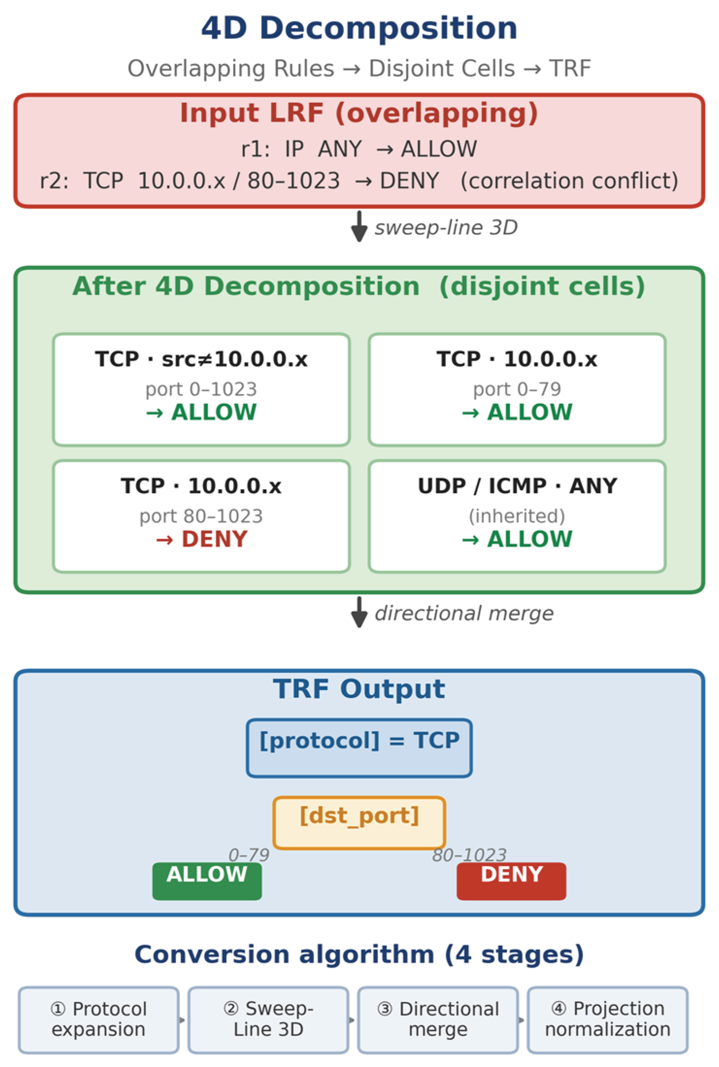 Preprints 228034 g005 Preprints 228034 g005