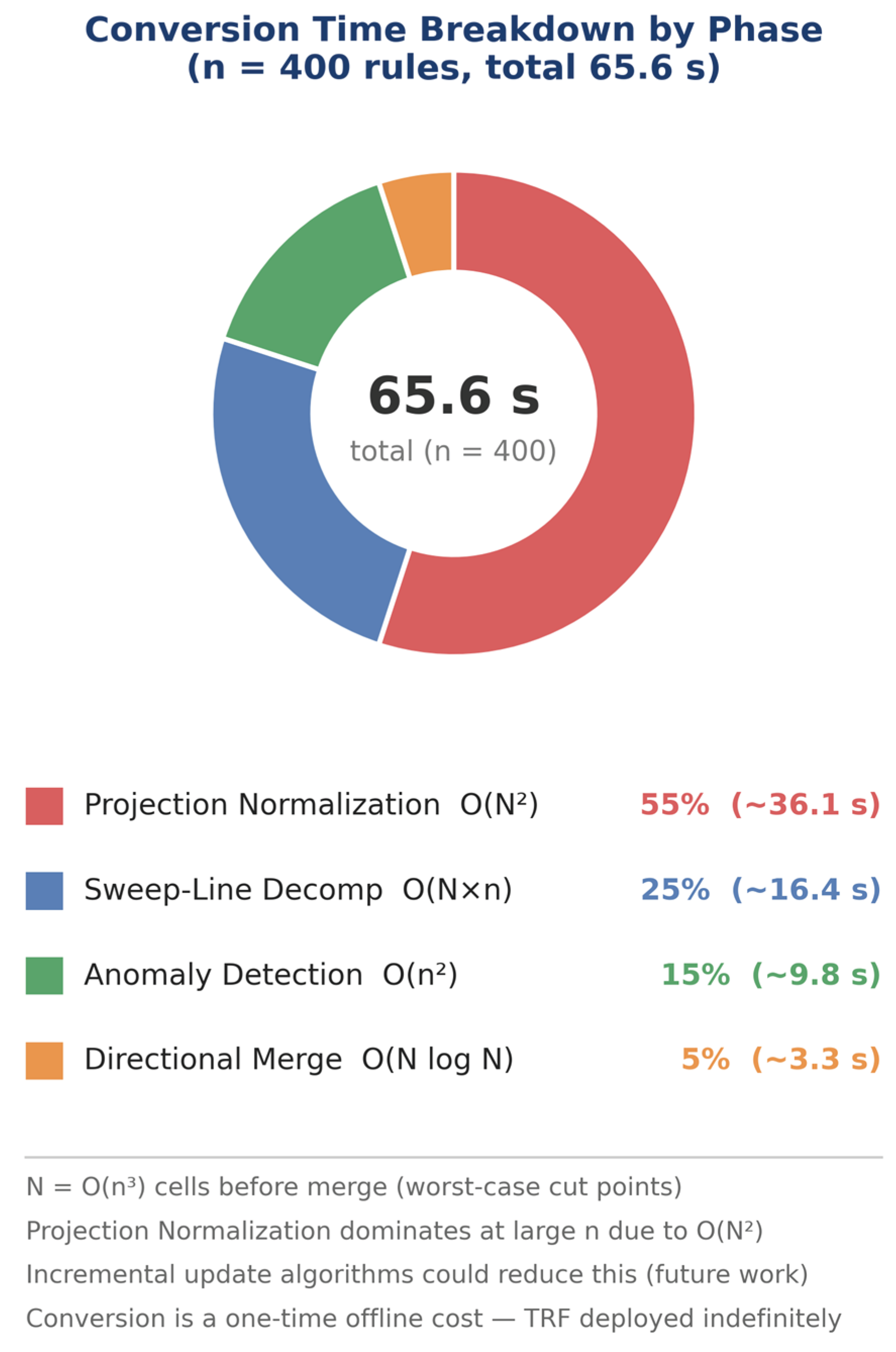 Preprints 228034 g006 Preprints 228034 g006