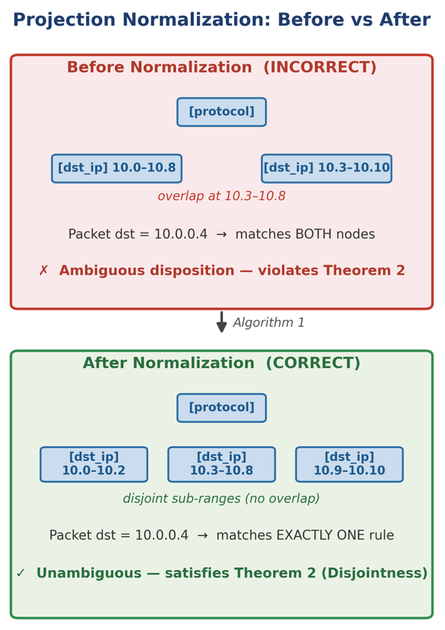 Preprints 228034 g007 Preprints 228034 g007