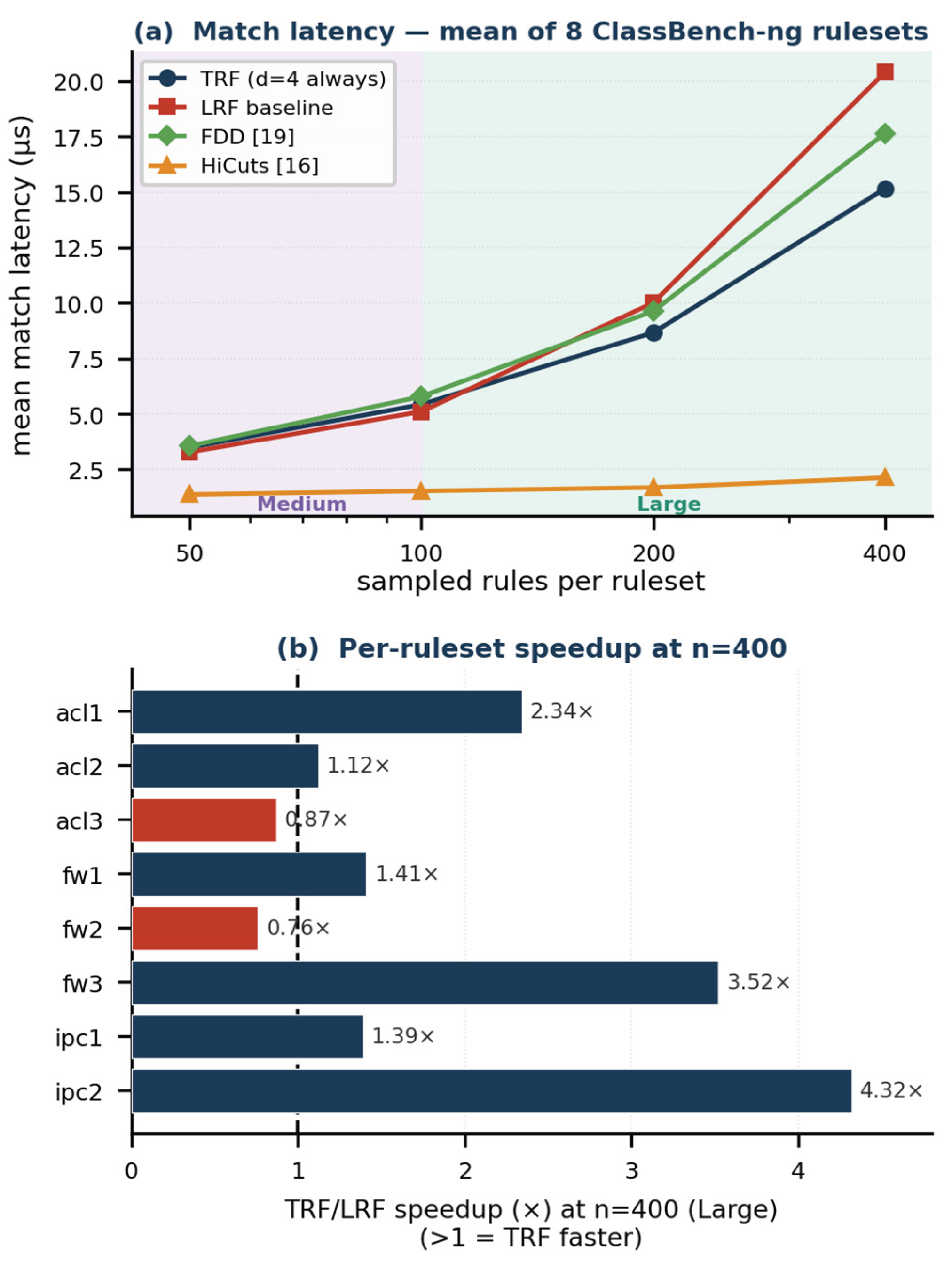 Preprints 228034 g014 Preprints 228034 g014
