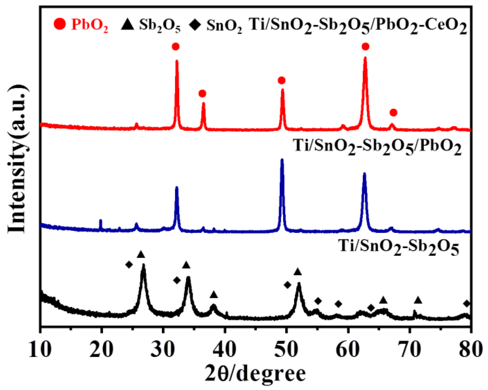 Preprints 148749 g001