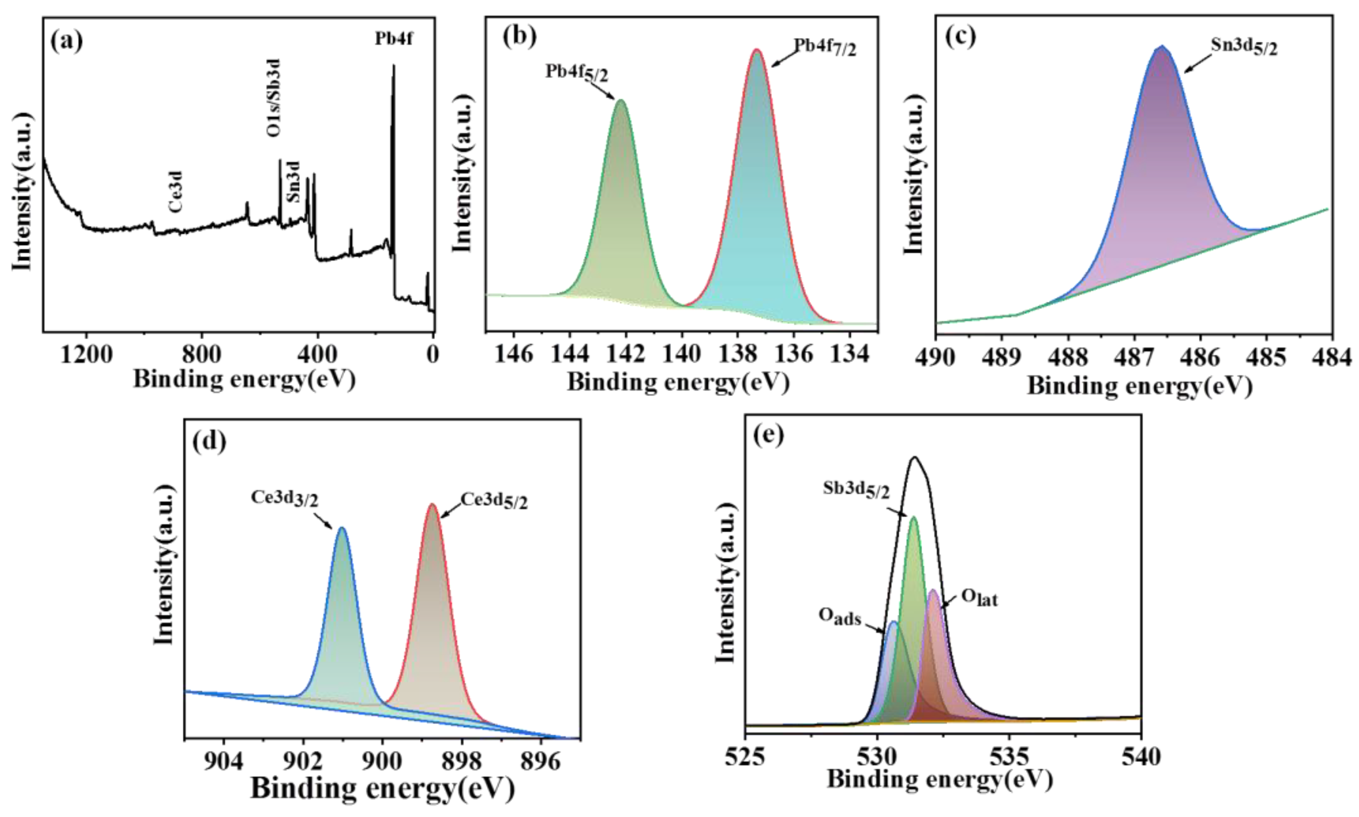 Preprints 148749 g003