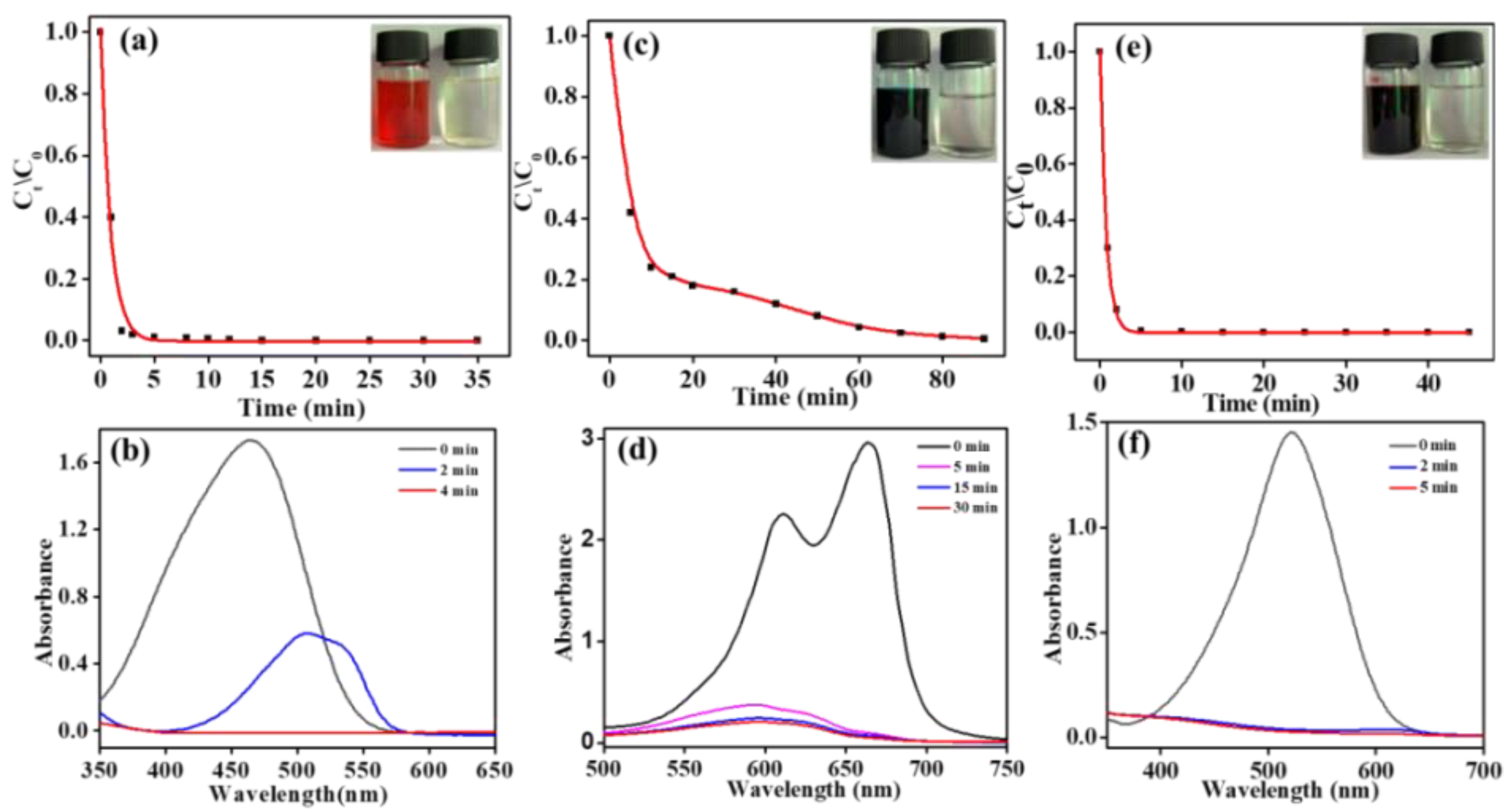 Preprints 148749 g005