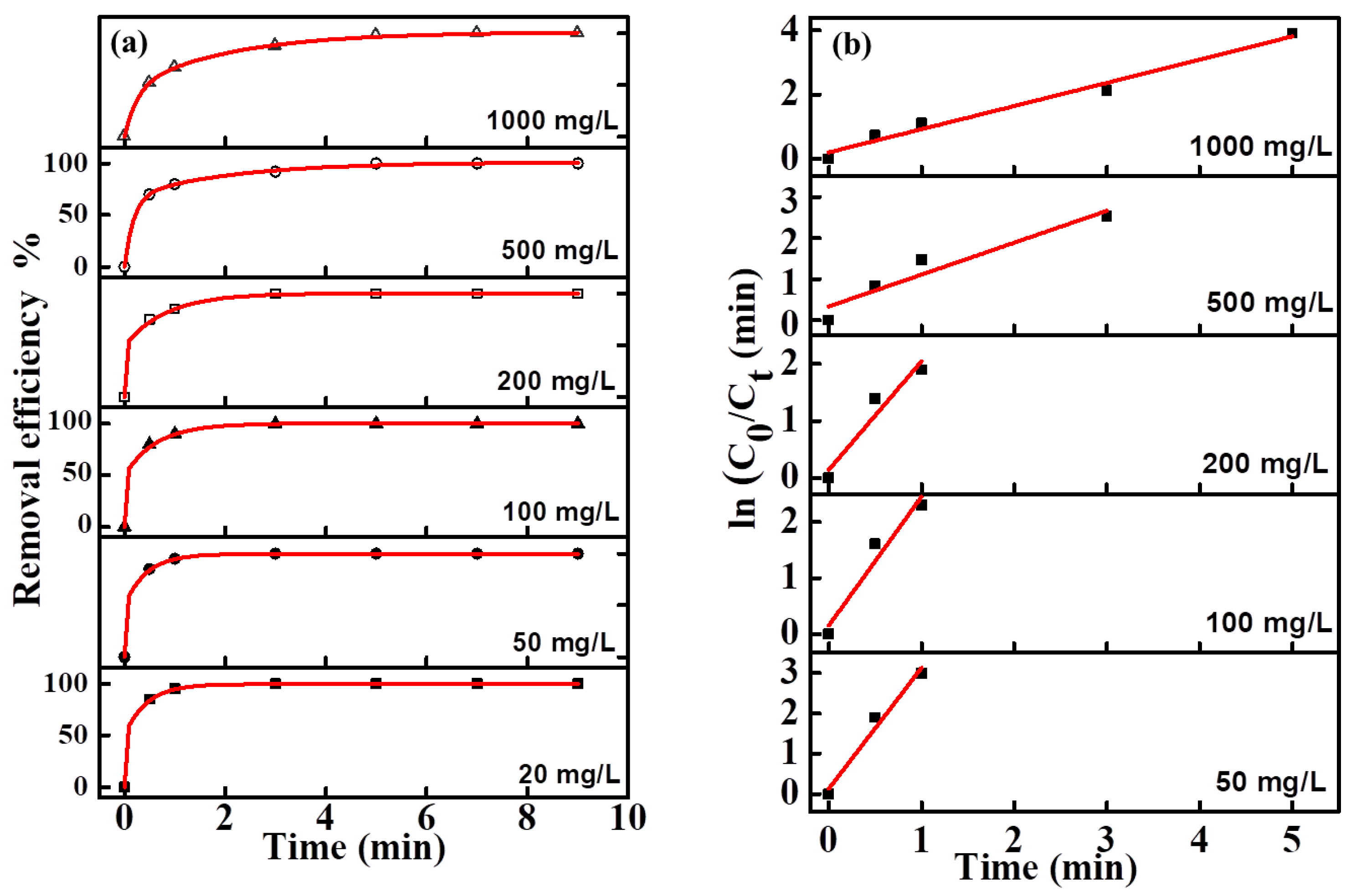 Preprints 148749 g006