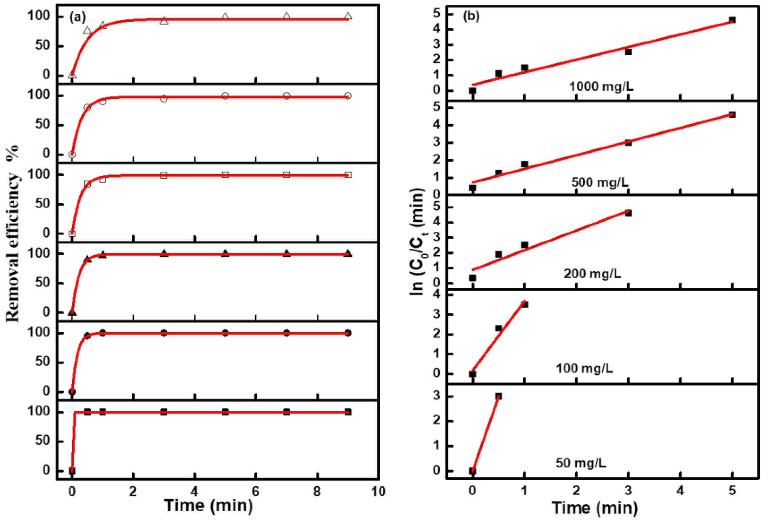 Preprints 148749 g007