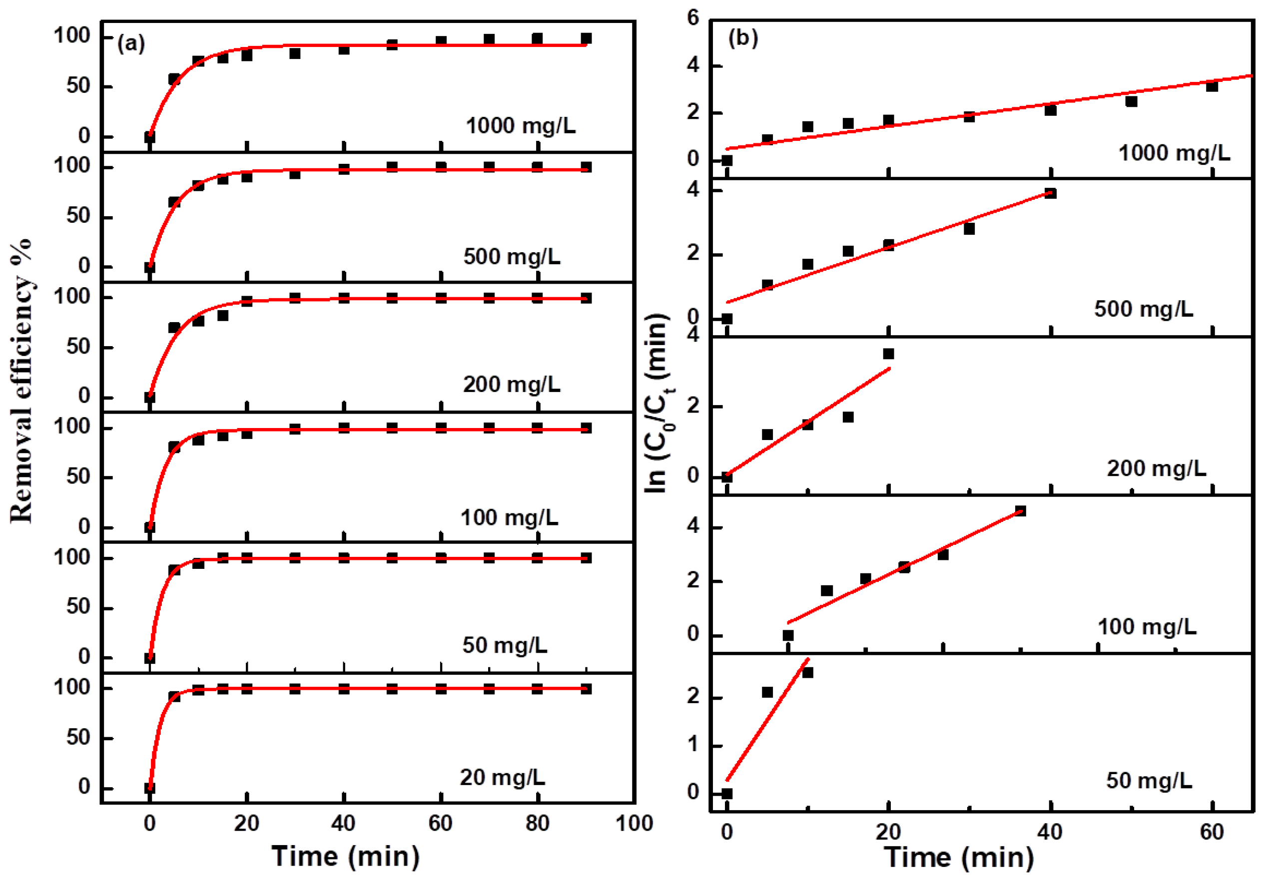 Preprints 148749 g008