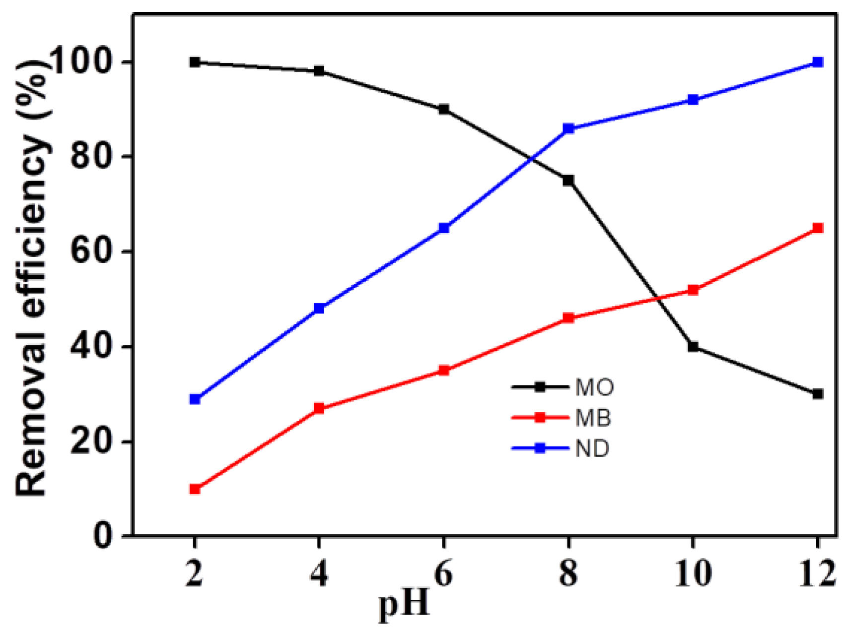 Preprints 148749 g009