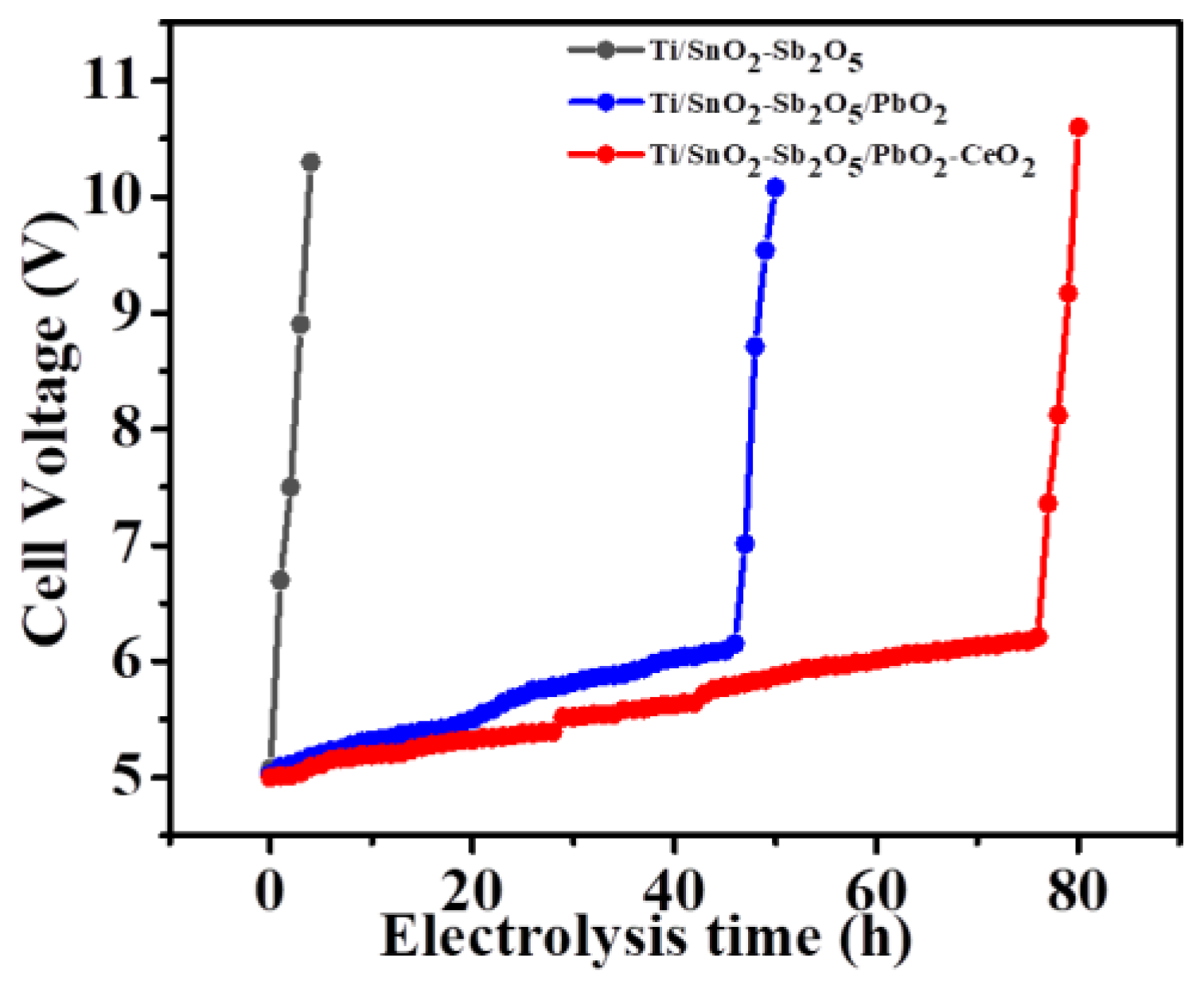 Preprints 148749 g012