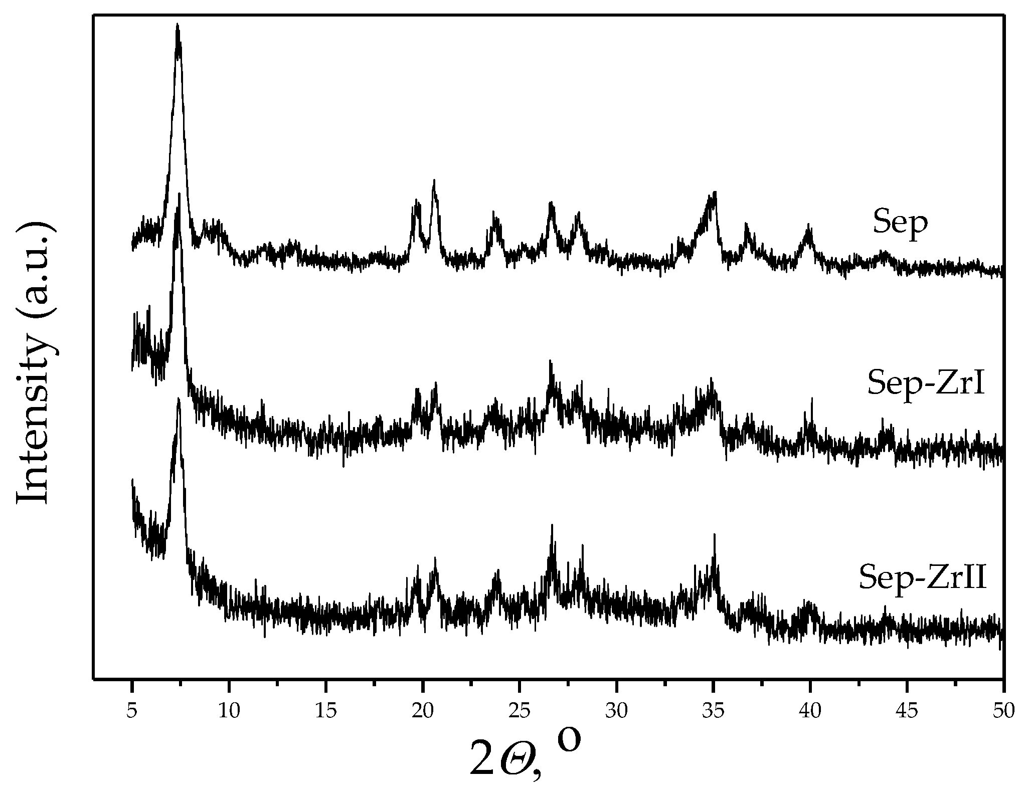 Preprints 75694 g001