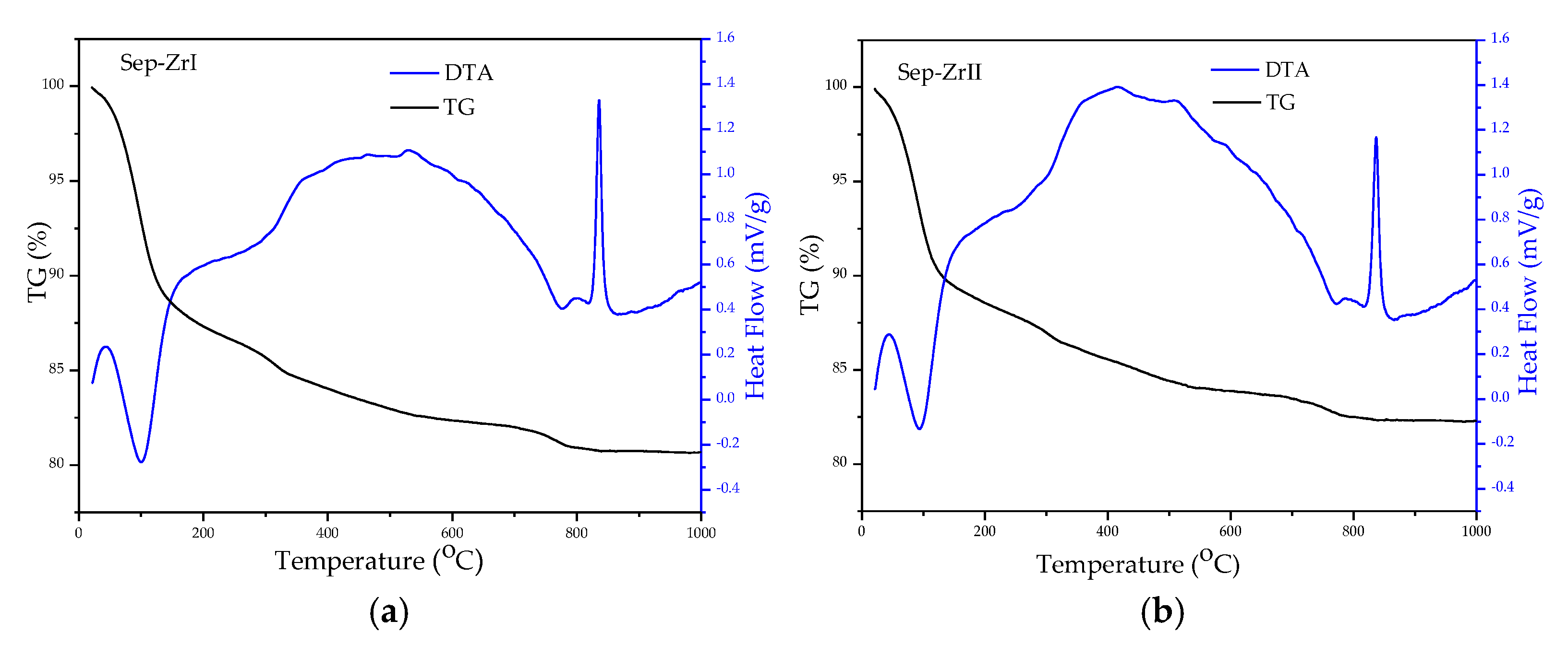Preprints 75694 g002