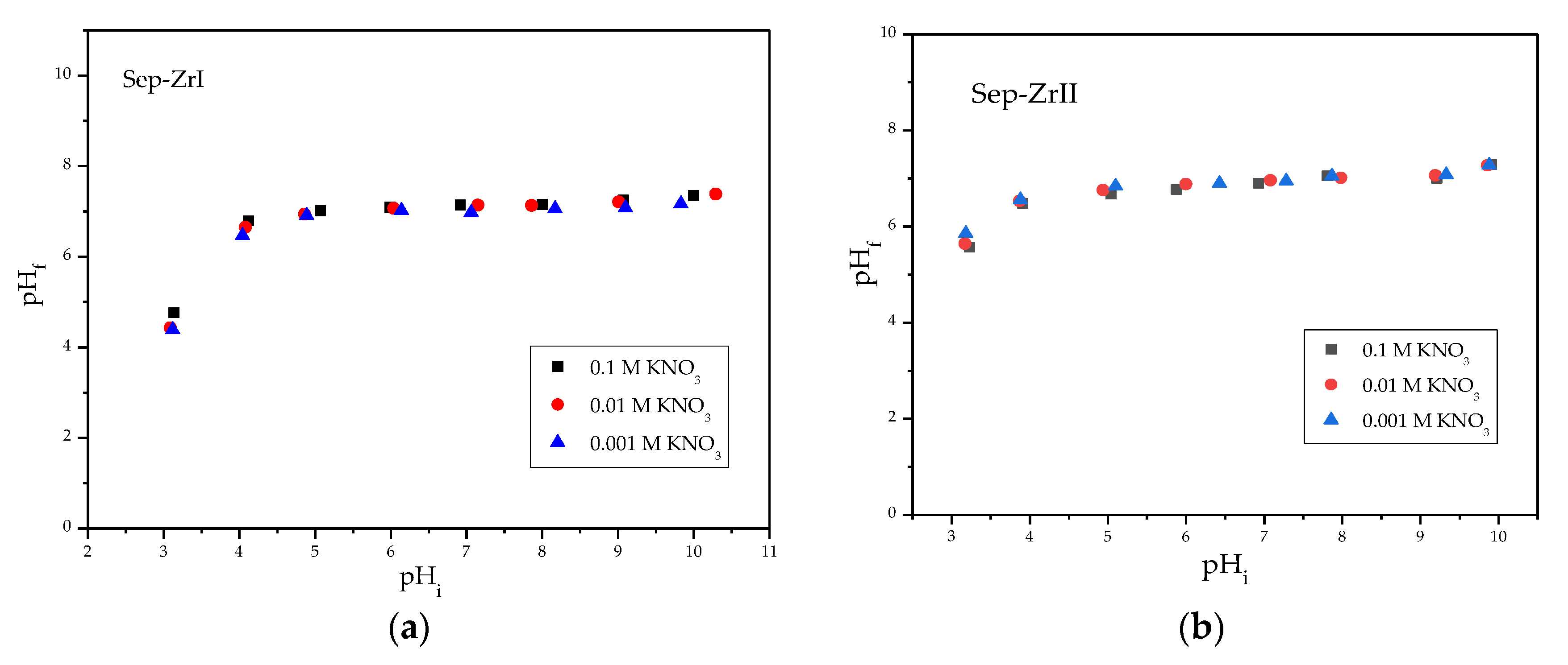 Preprints 75694 g004