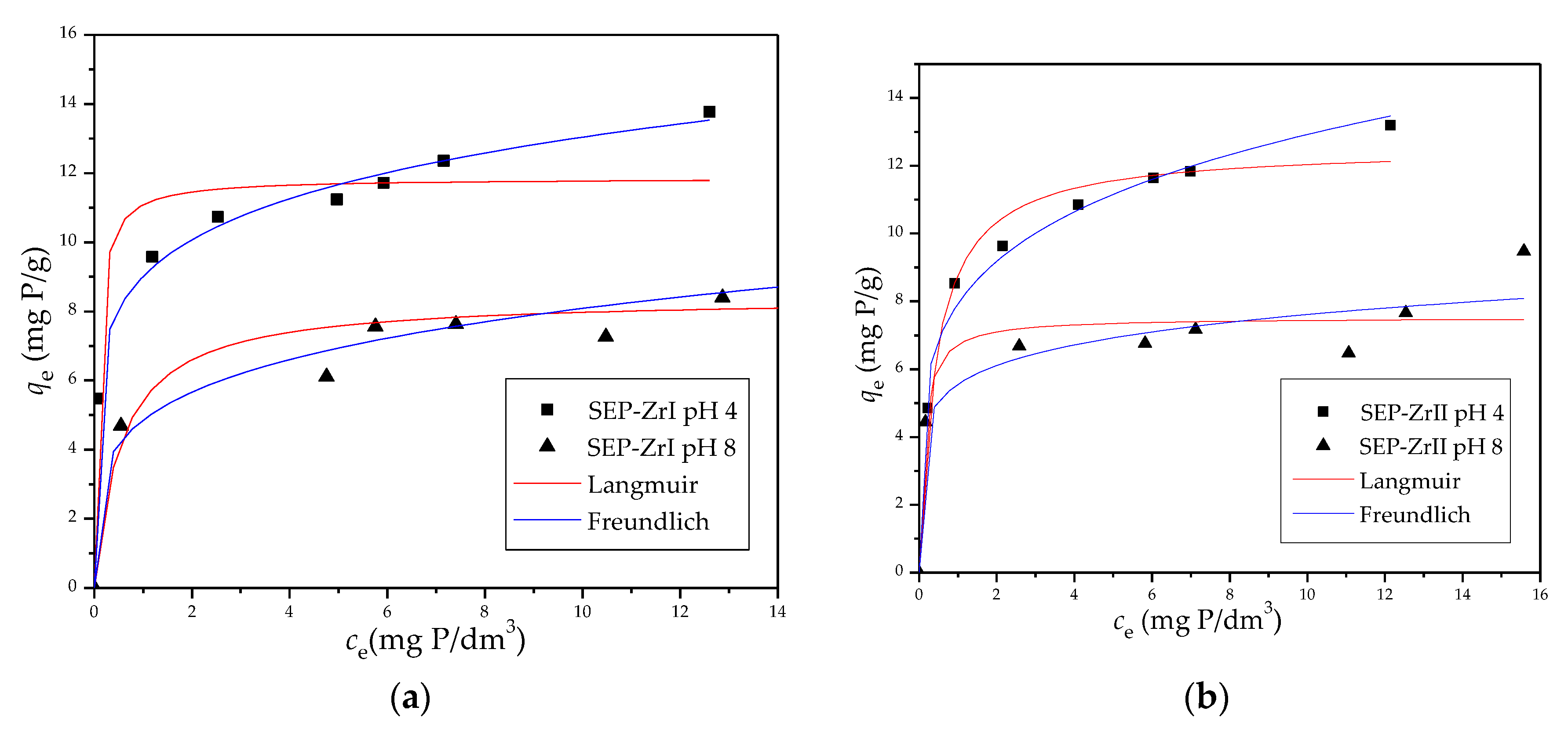 Preprints 75694 g006