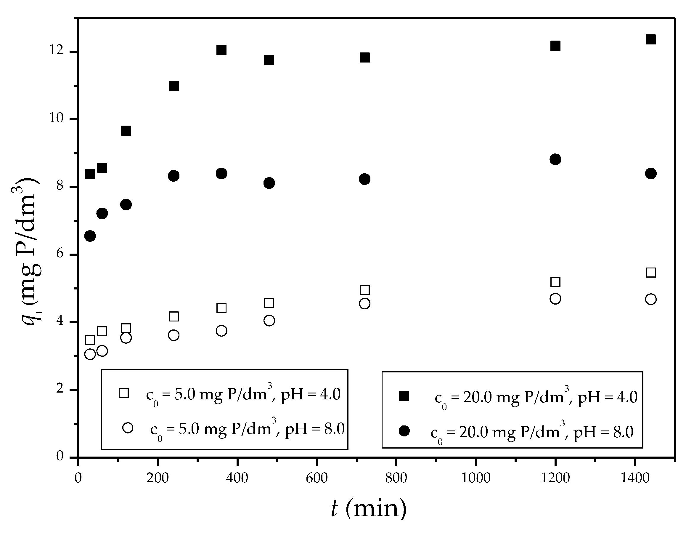 Preprints 75694 g007