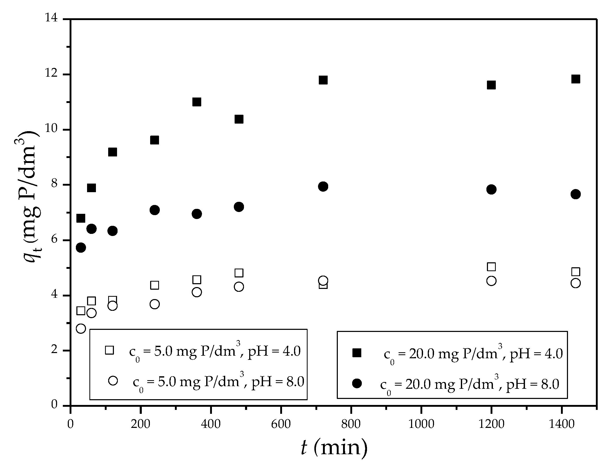 Preprints 75694 g008