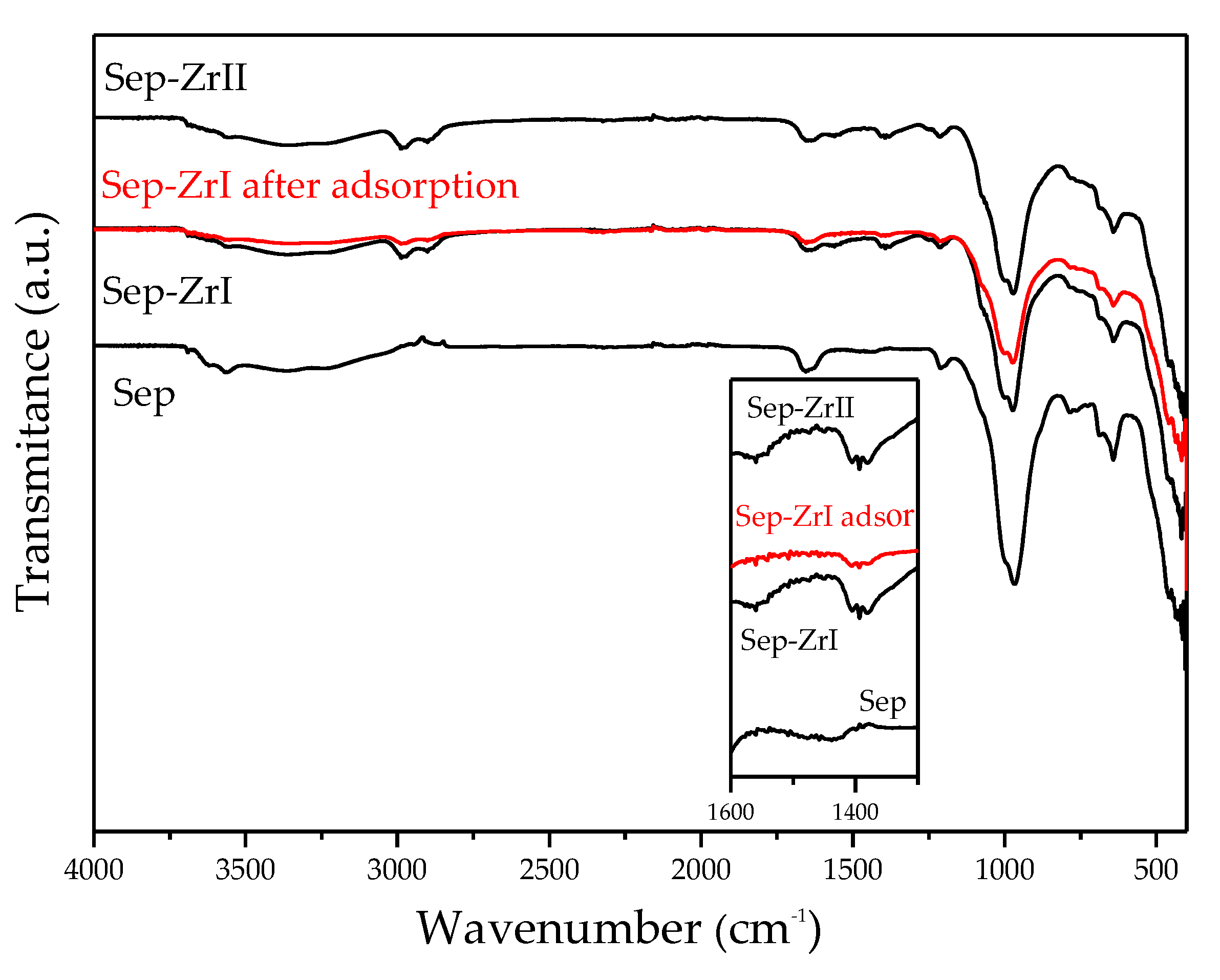 Preprints 75694 g009