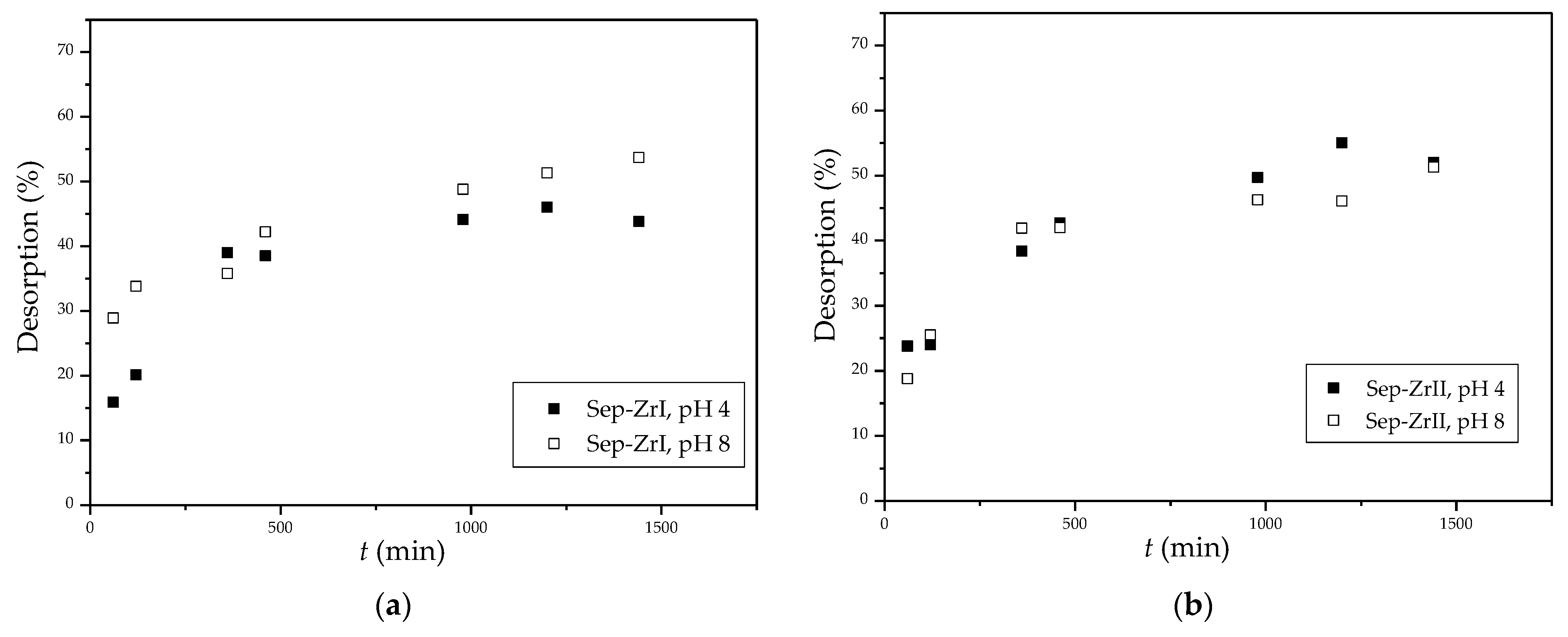 Preprints 75694 g011