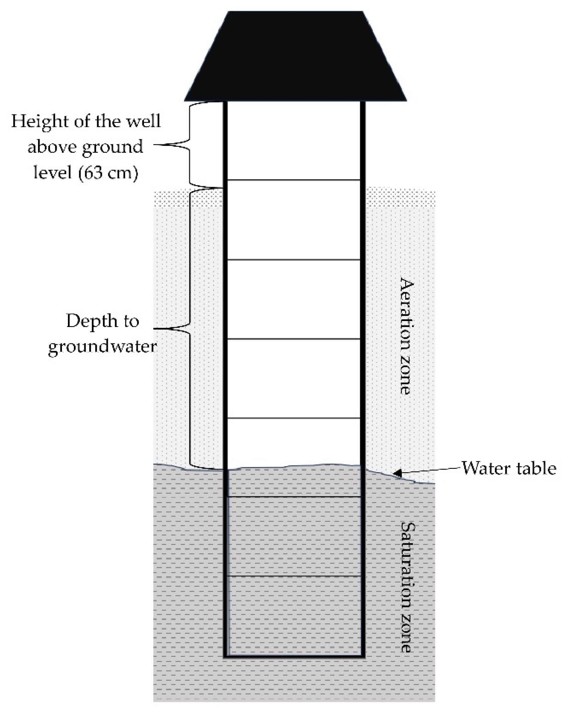 Preprints 162215 g003