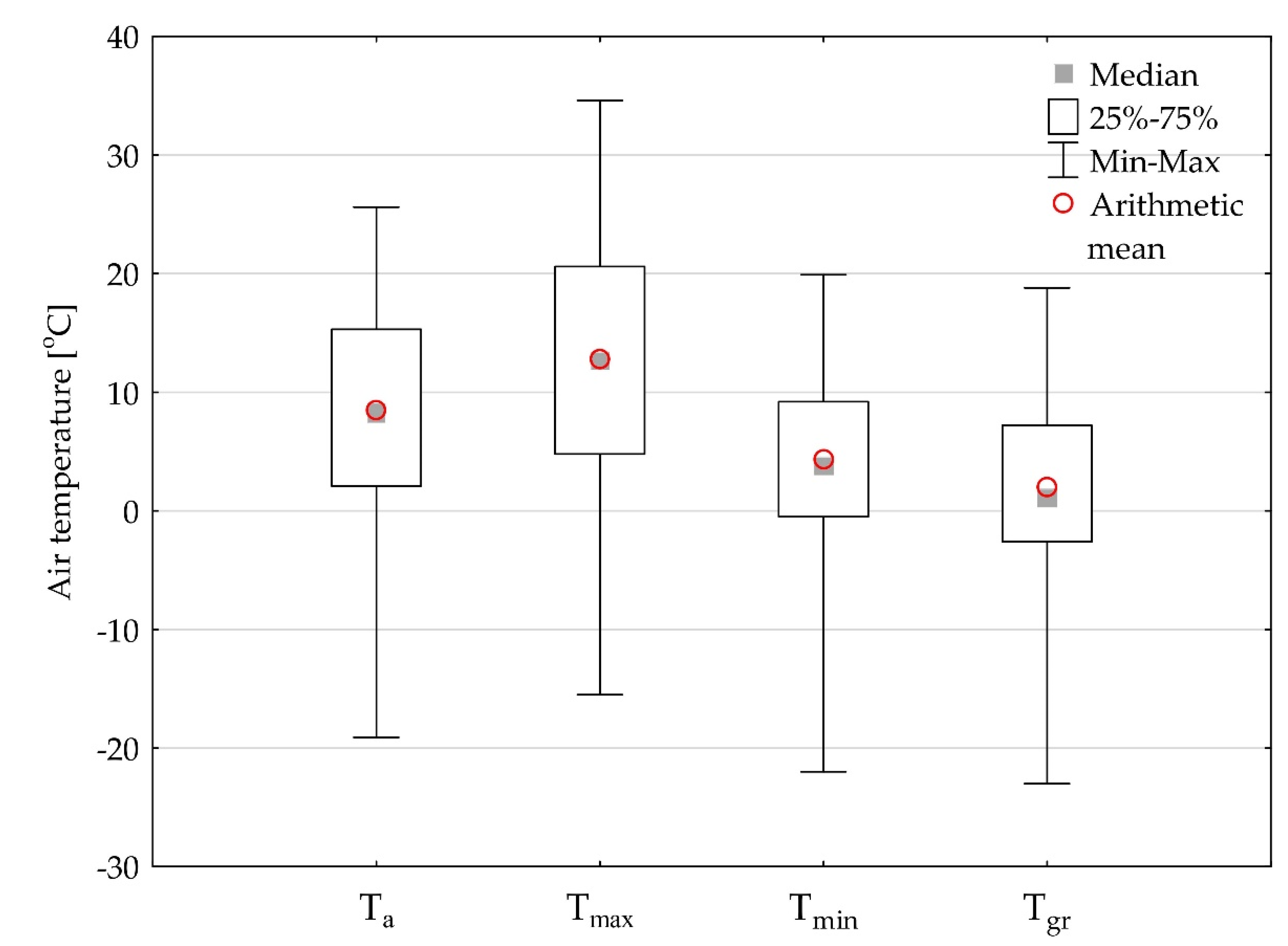 Preprints 162215 g004