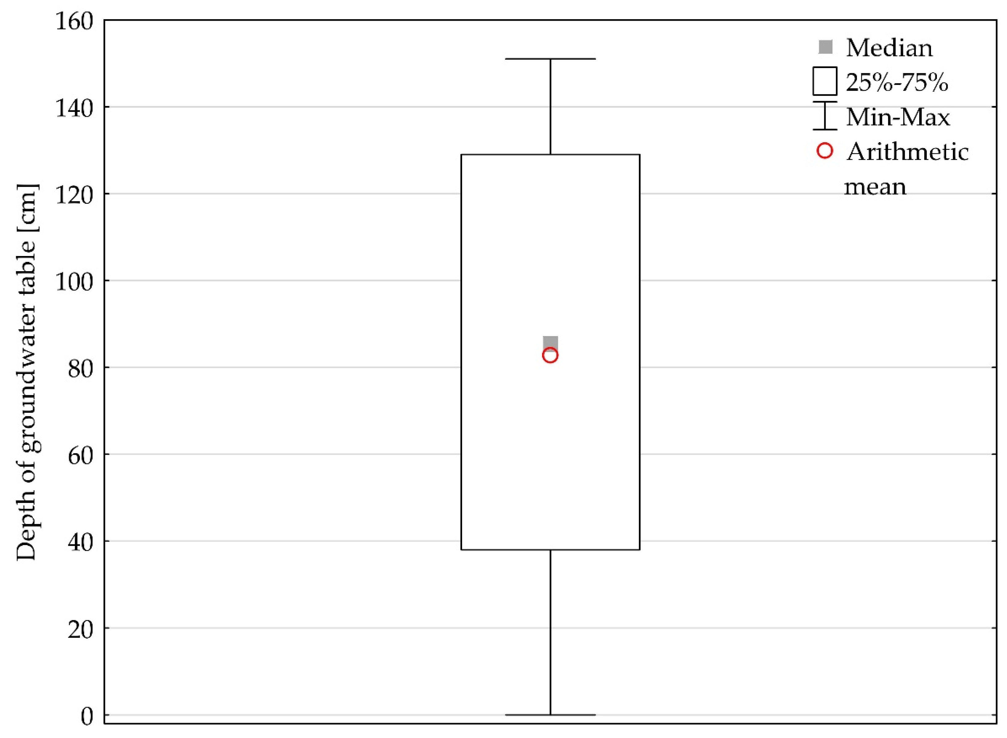 Preprints 162215 g007