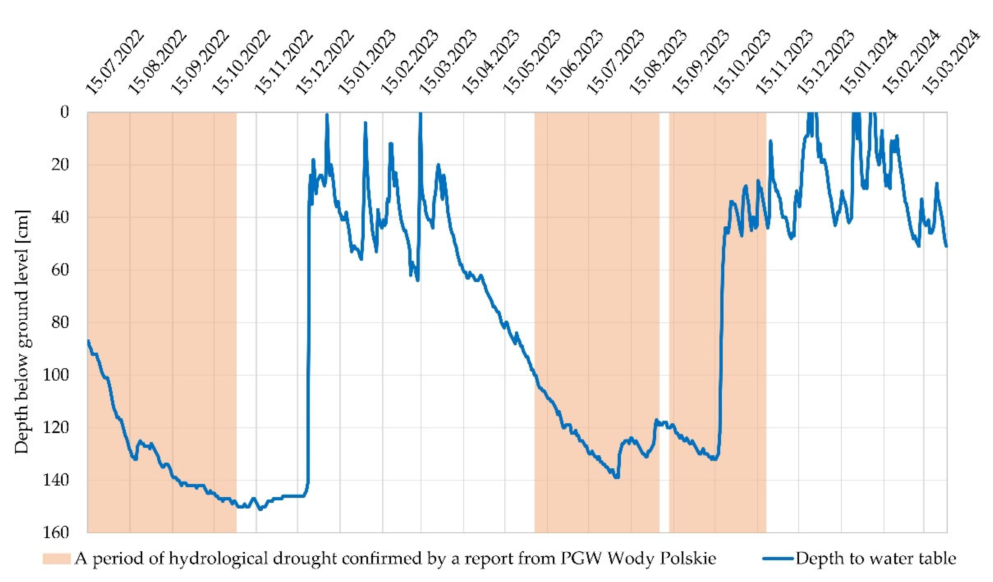 Preprints 162215 g008