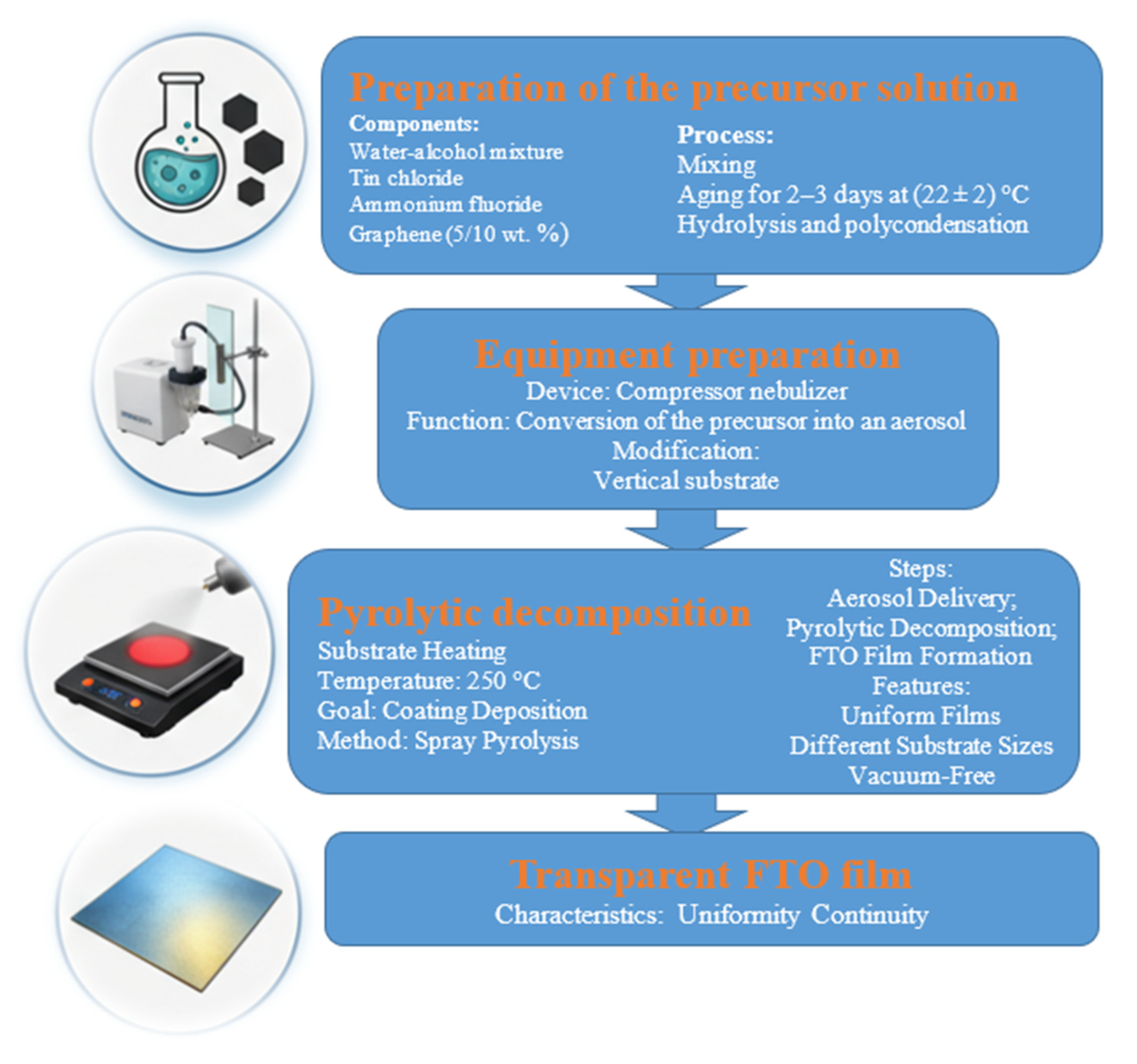 Preprints 211998 g001 Preprints 211998 g001