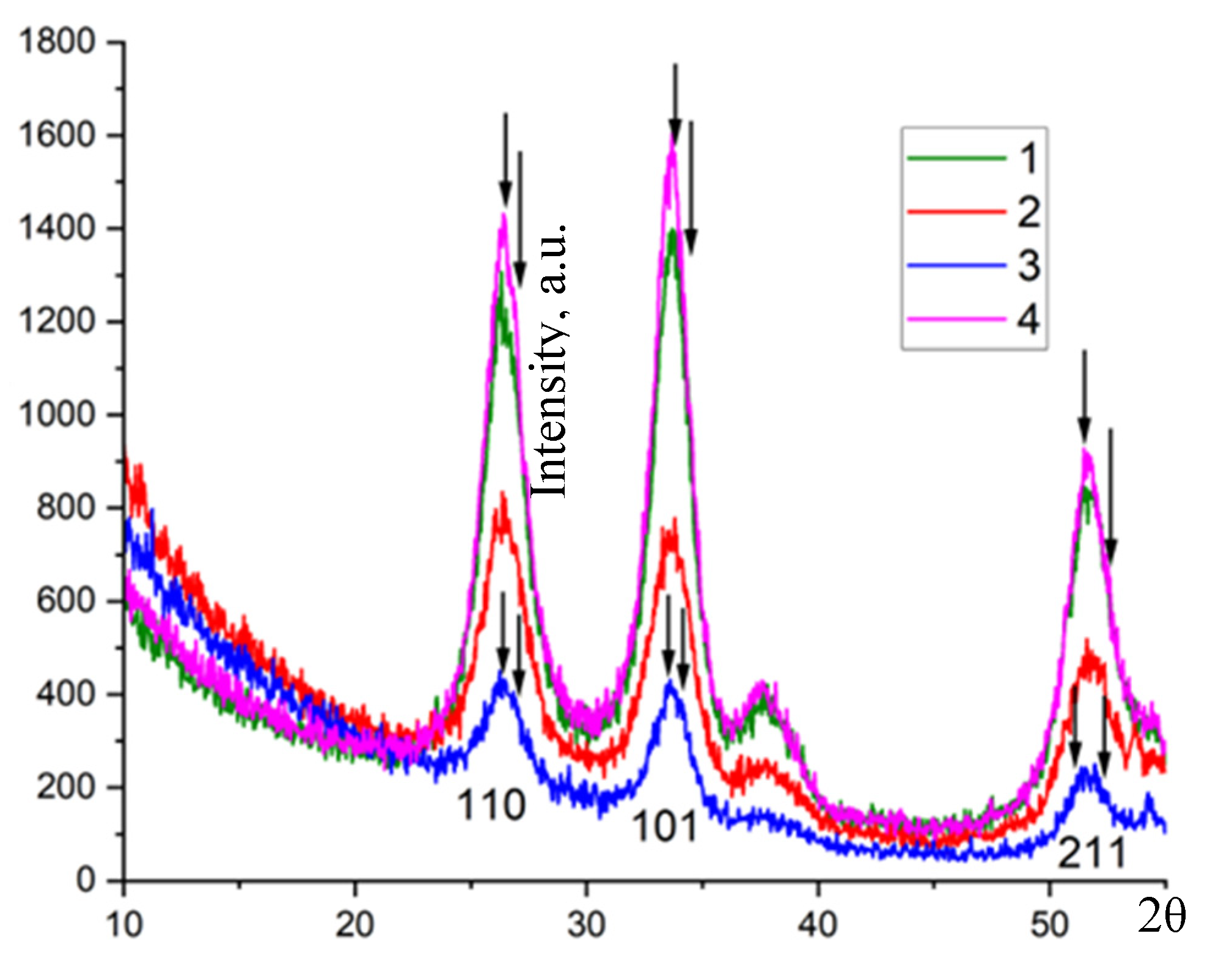 Preprints 211998 g004 Preprints 211998 g004