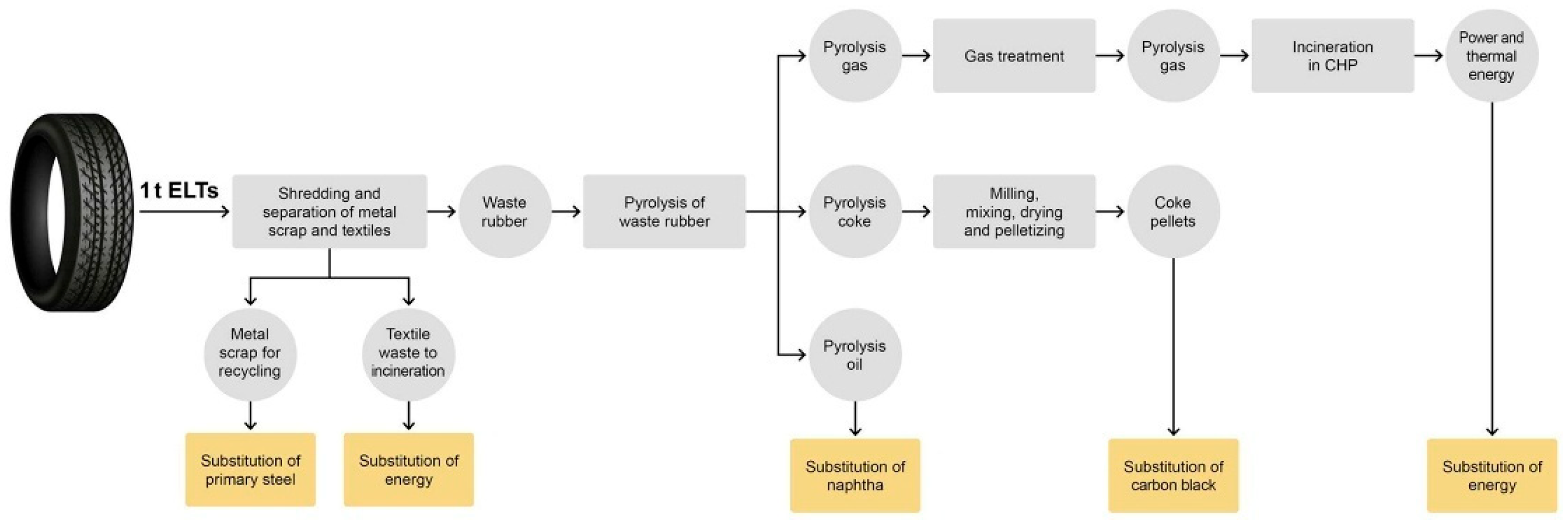 Preprints 171715 g002