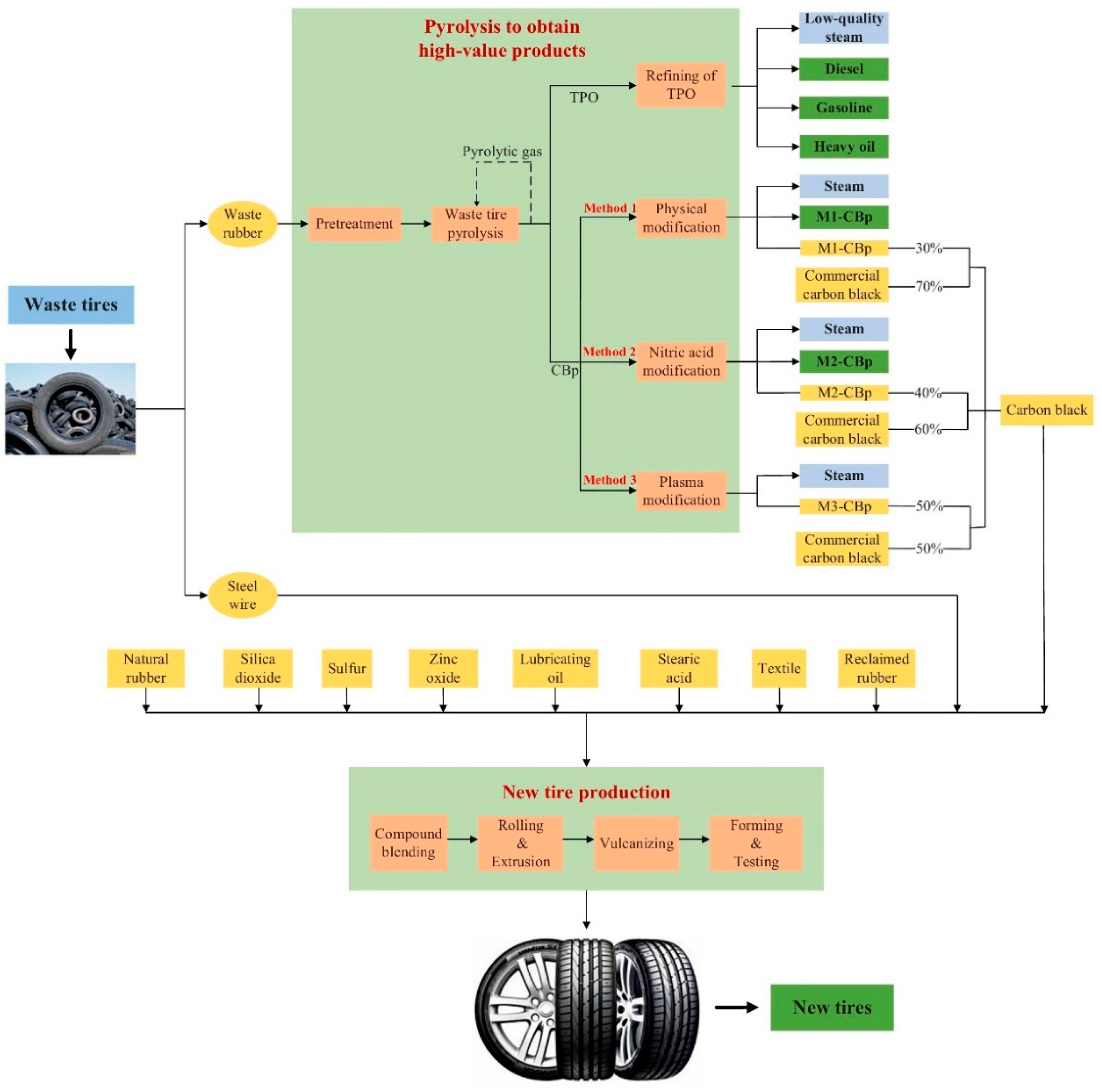 Preprints 171715 g003