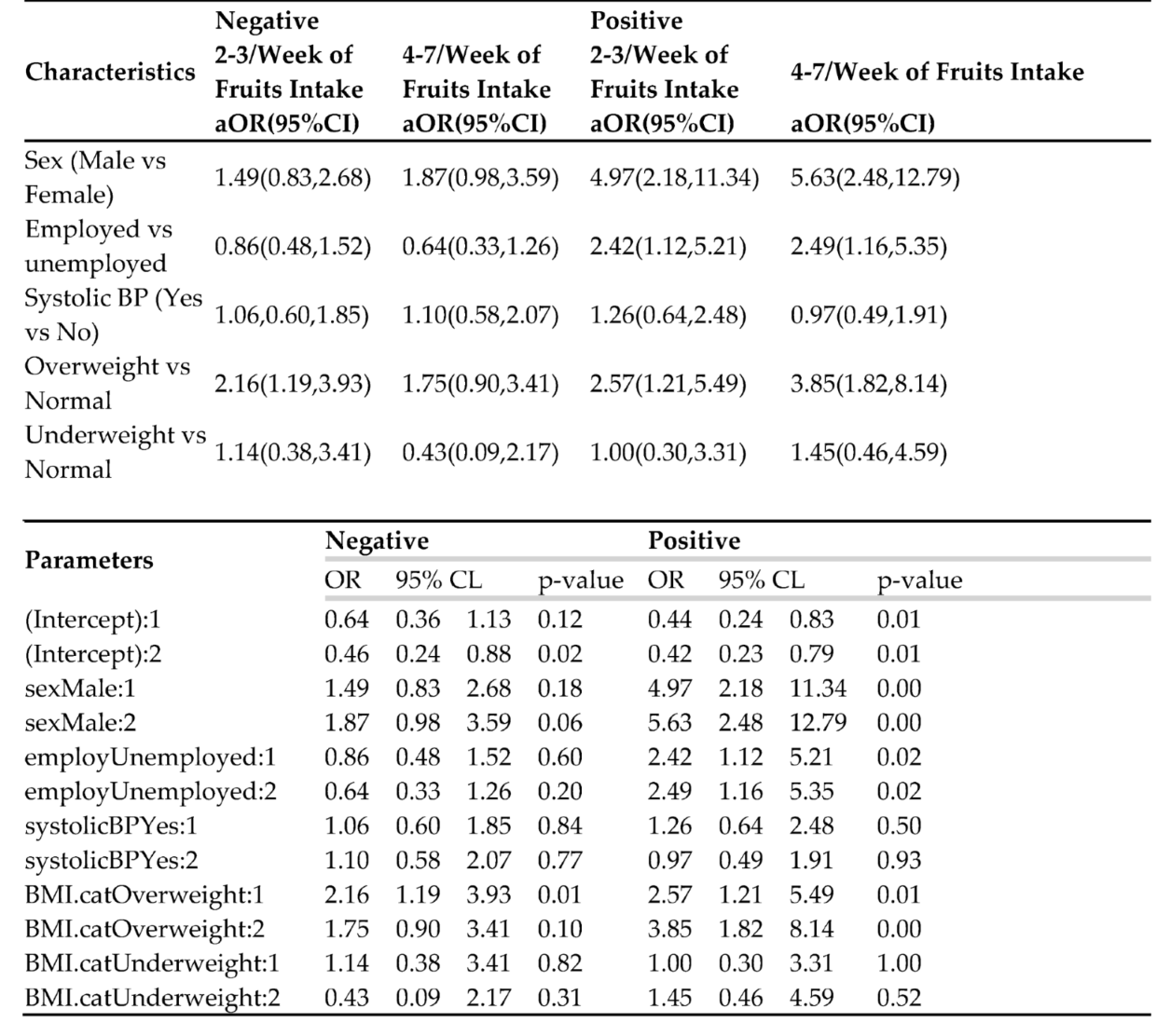 Preprints 190672 i001