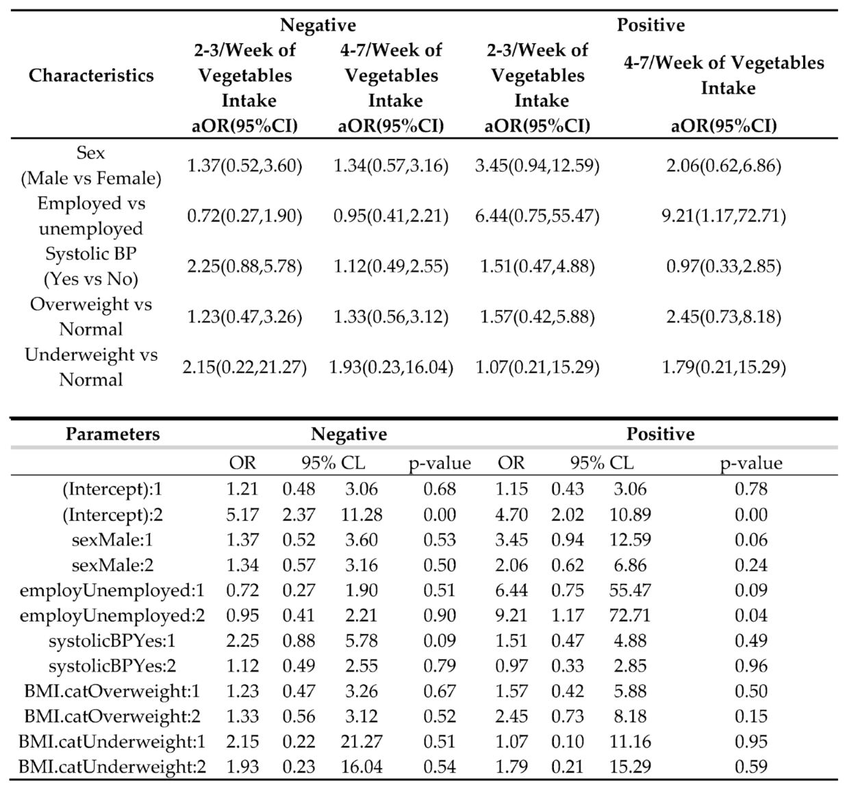 Preprints 190672 i002