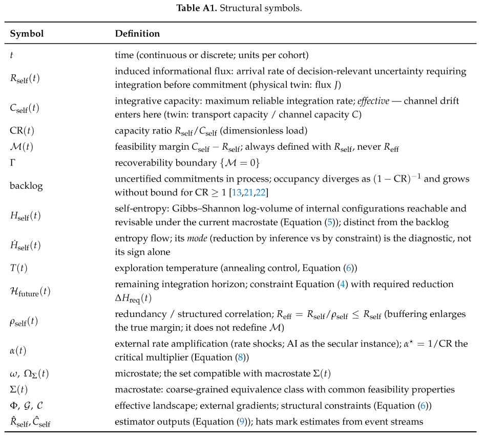 Preprints 227876 i001 Preprints 227876 i001